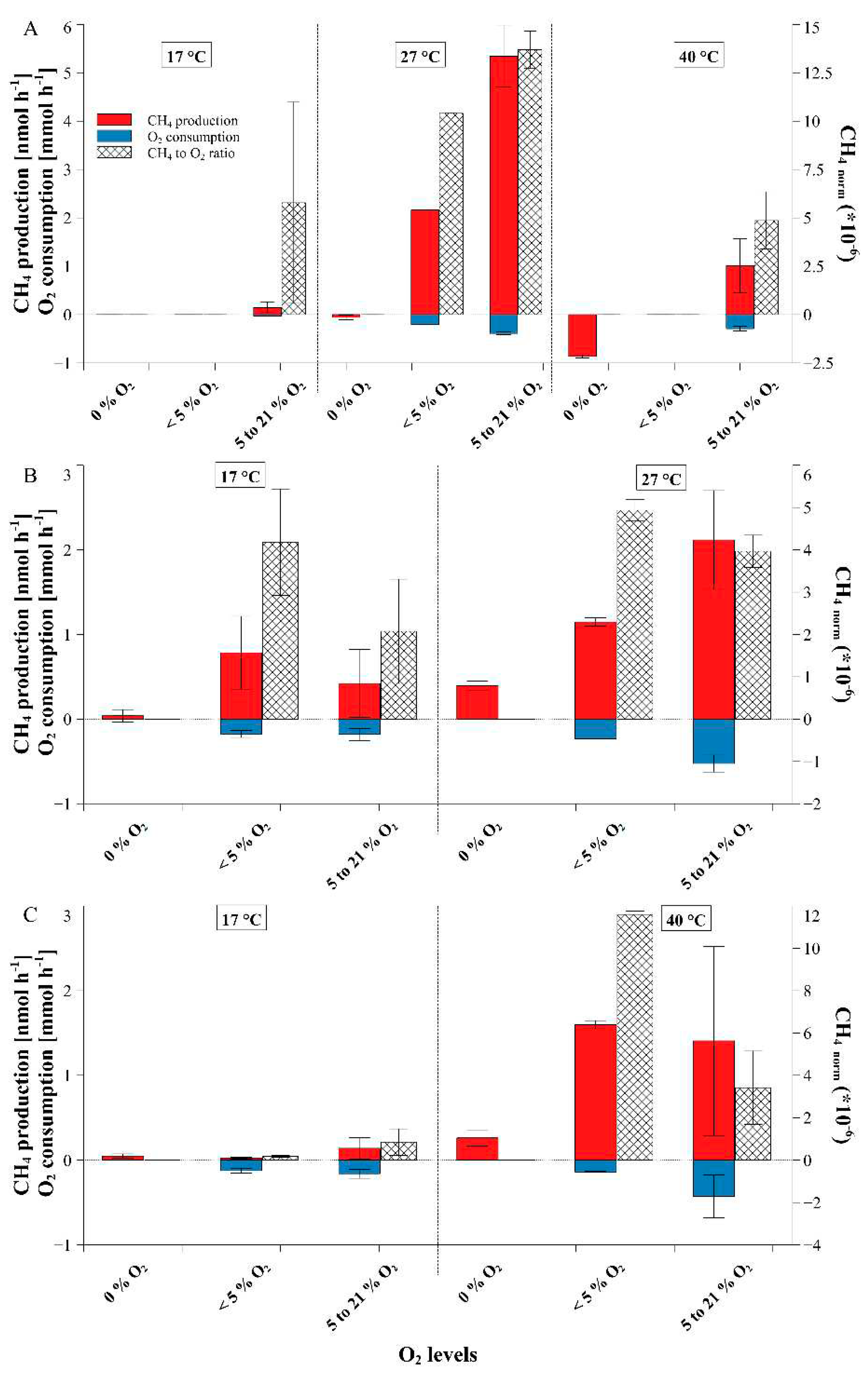 Preprints 98014 g005