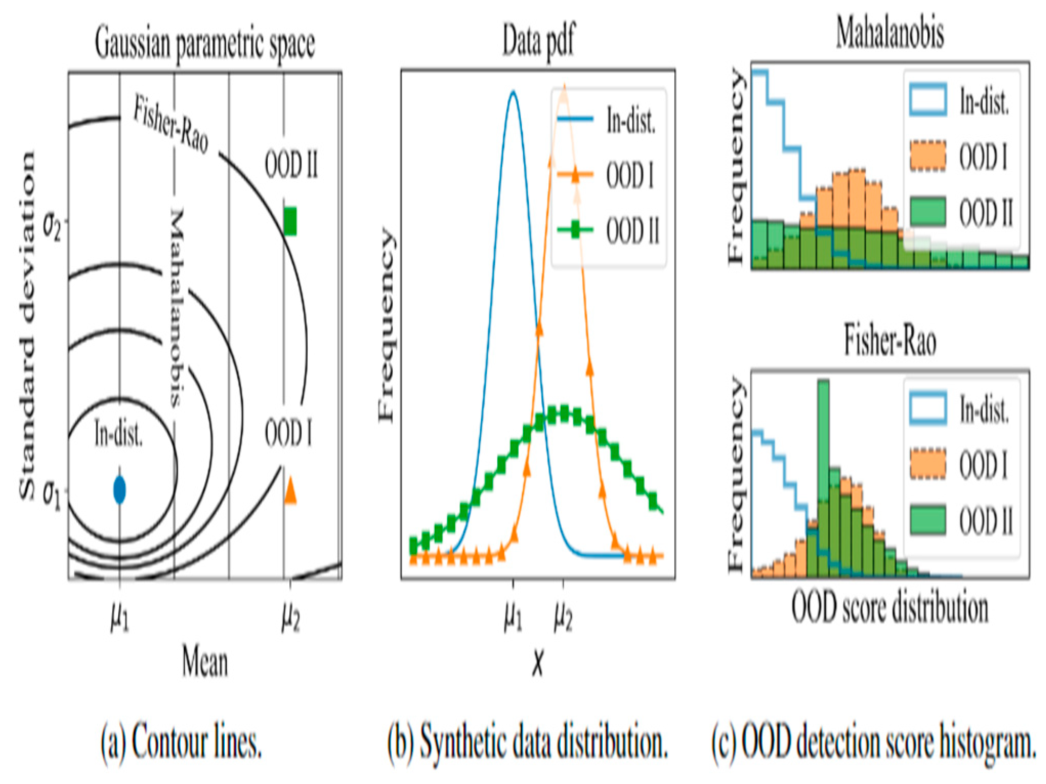 Preprints 97452 g004