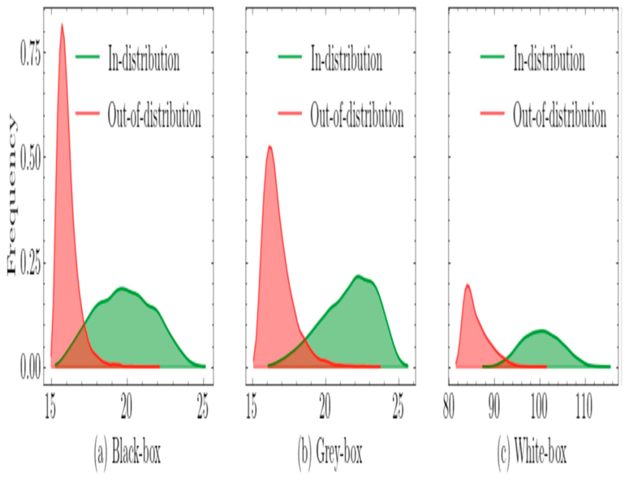 Preprints 97452 g005