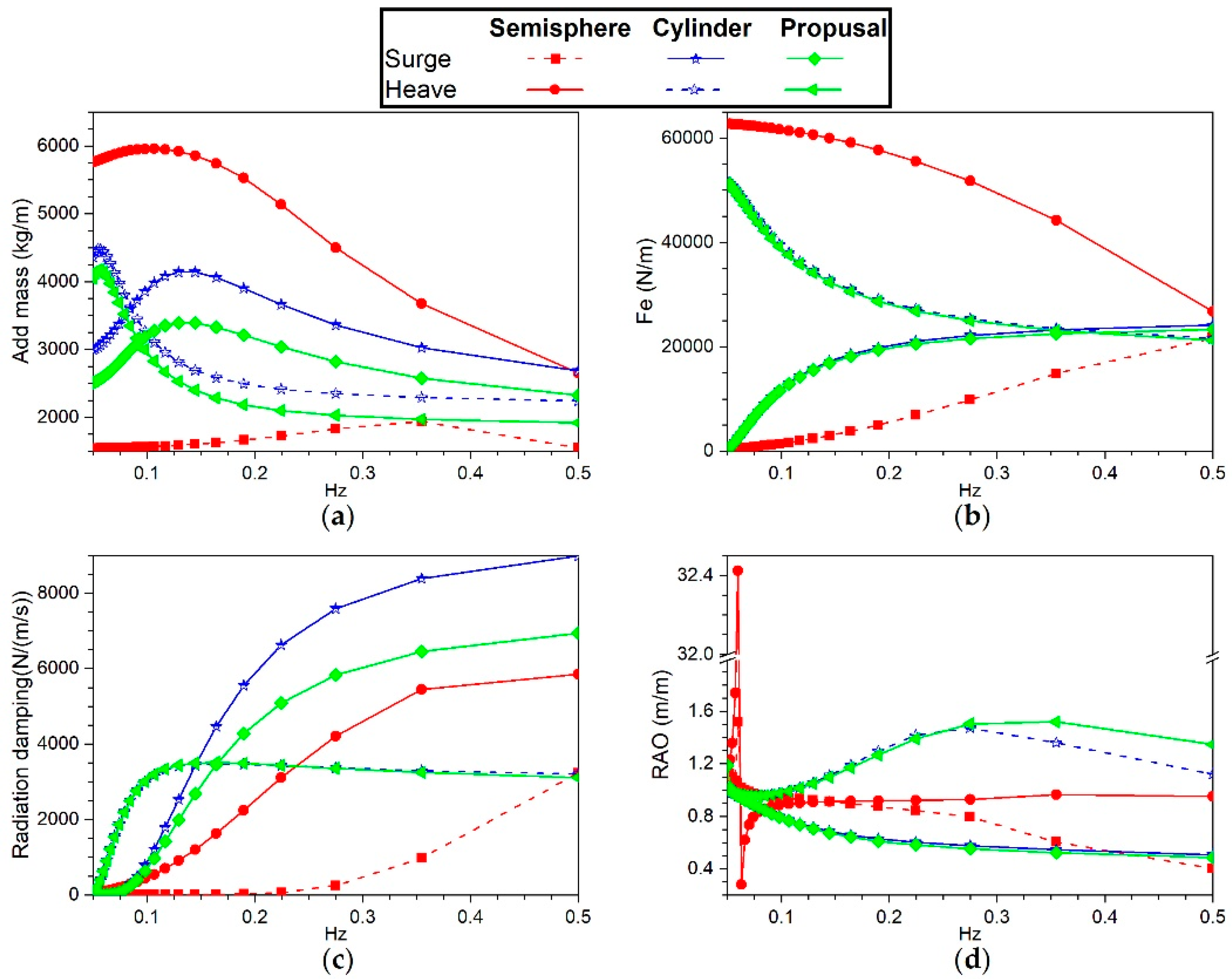 Preprints 99676 g010