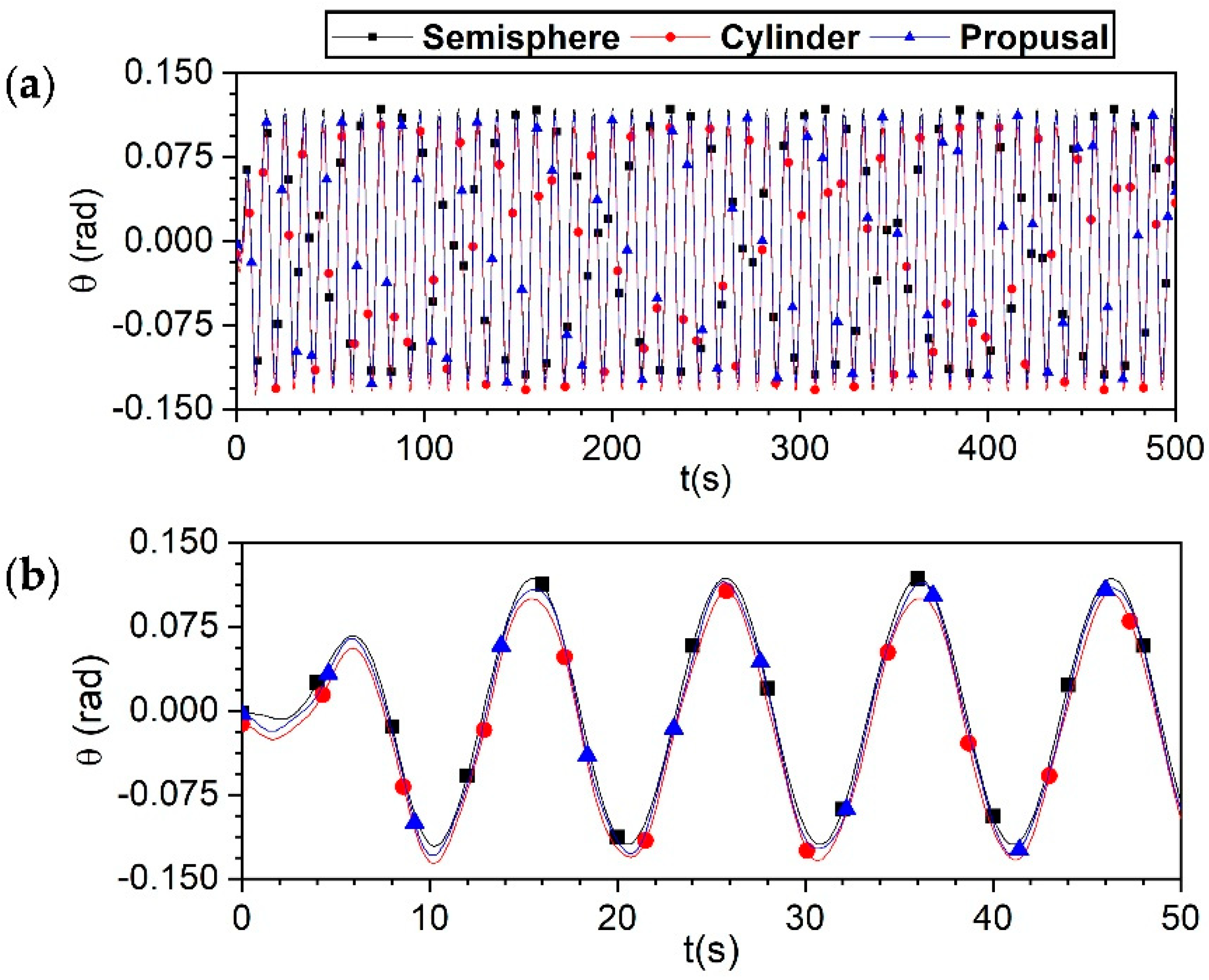 Preprints 99676 g011