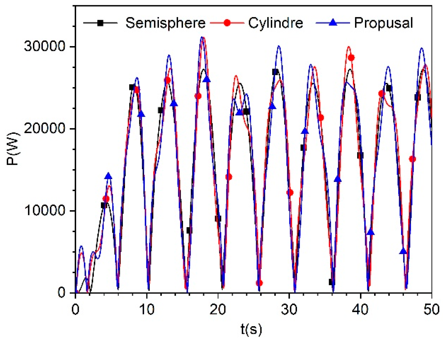 Preprints 99676 g012