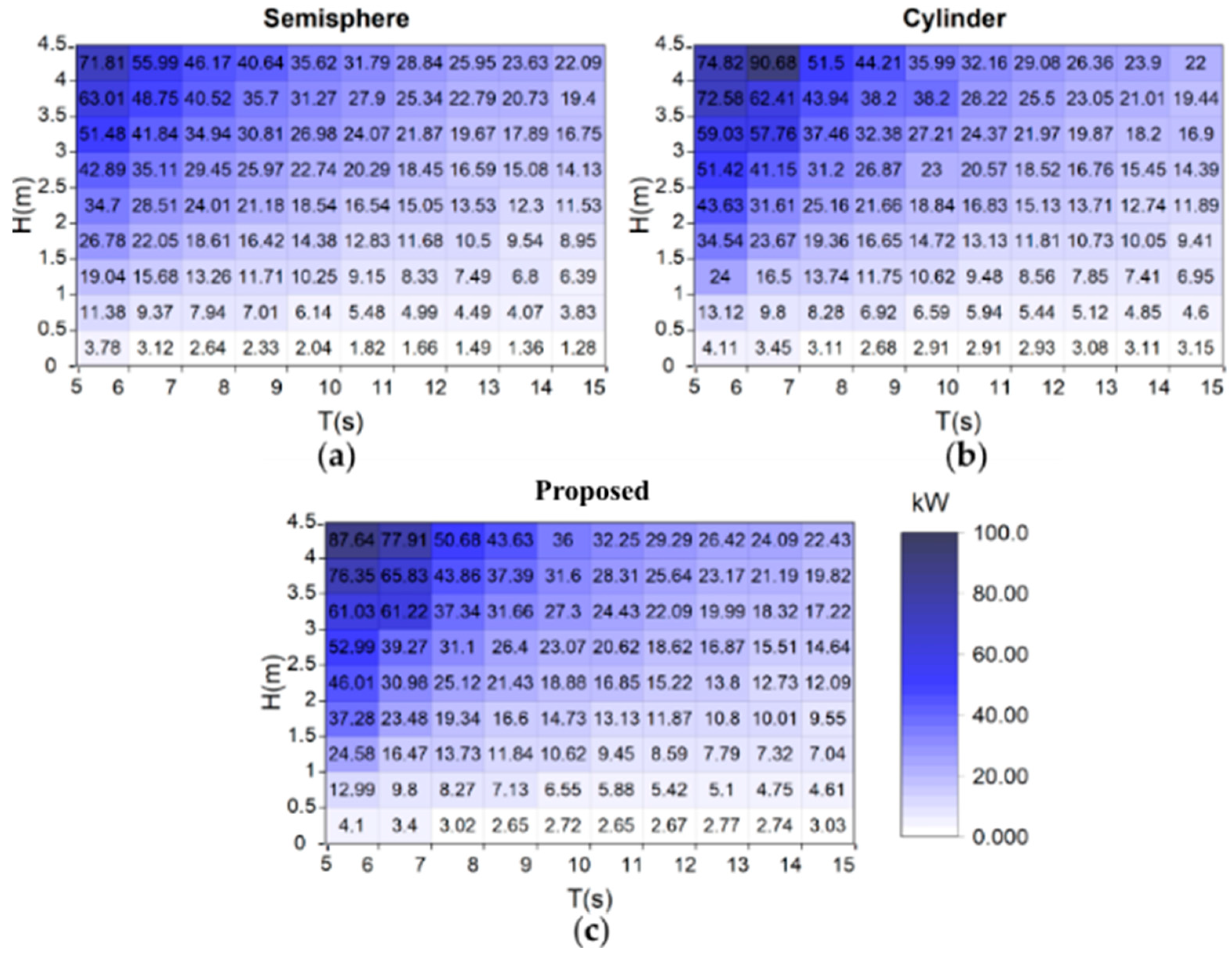 Preprints 99676 g013