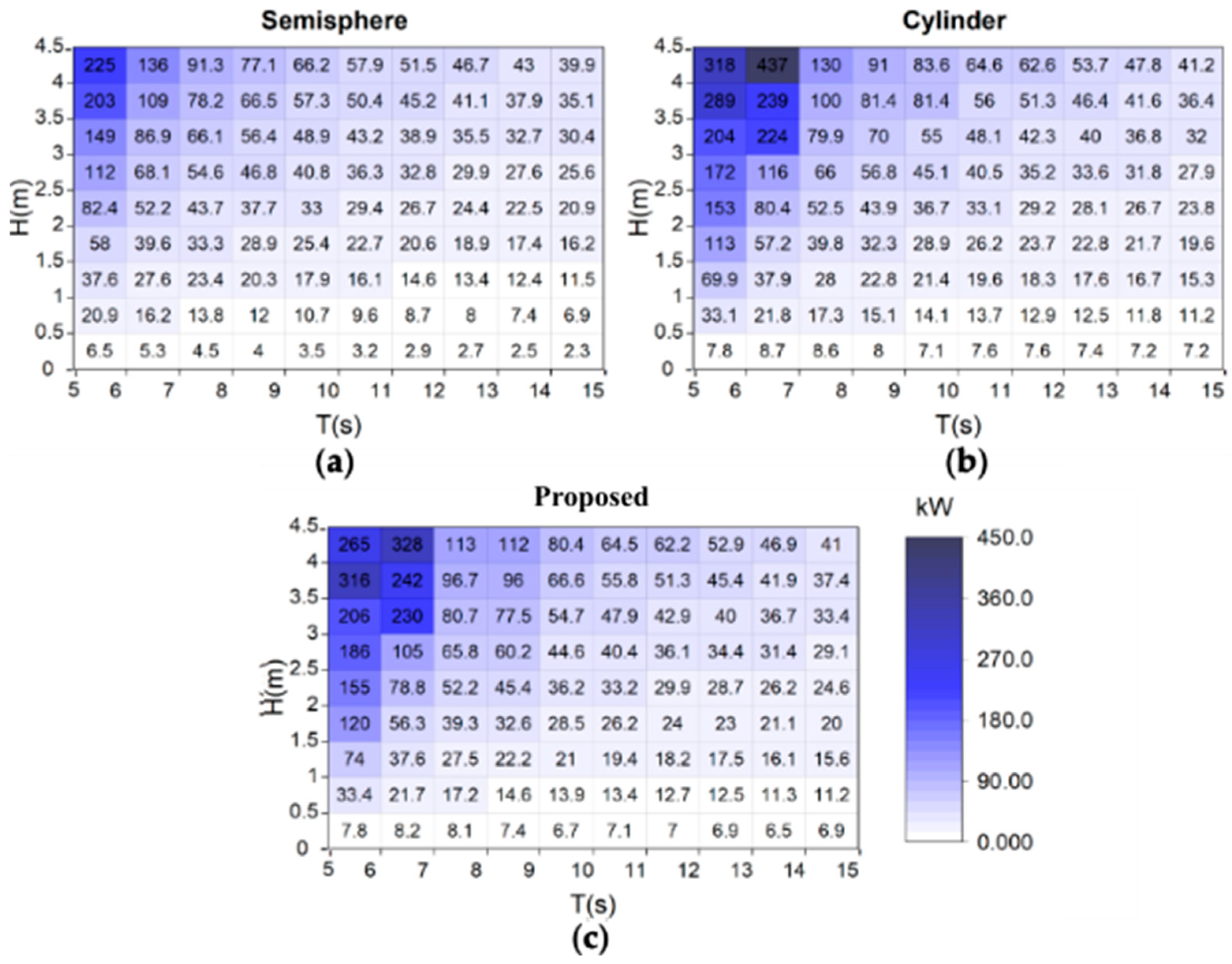 Preprints 99676 g014