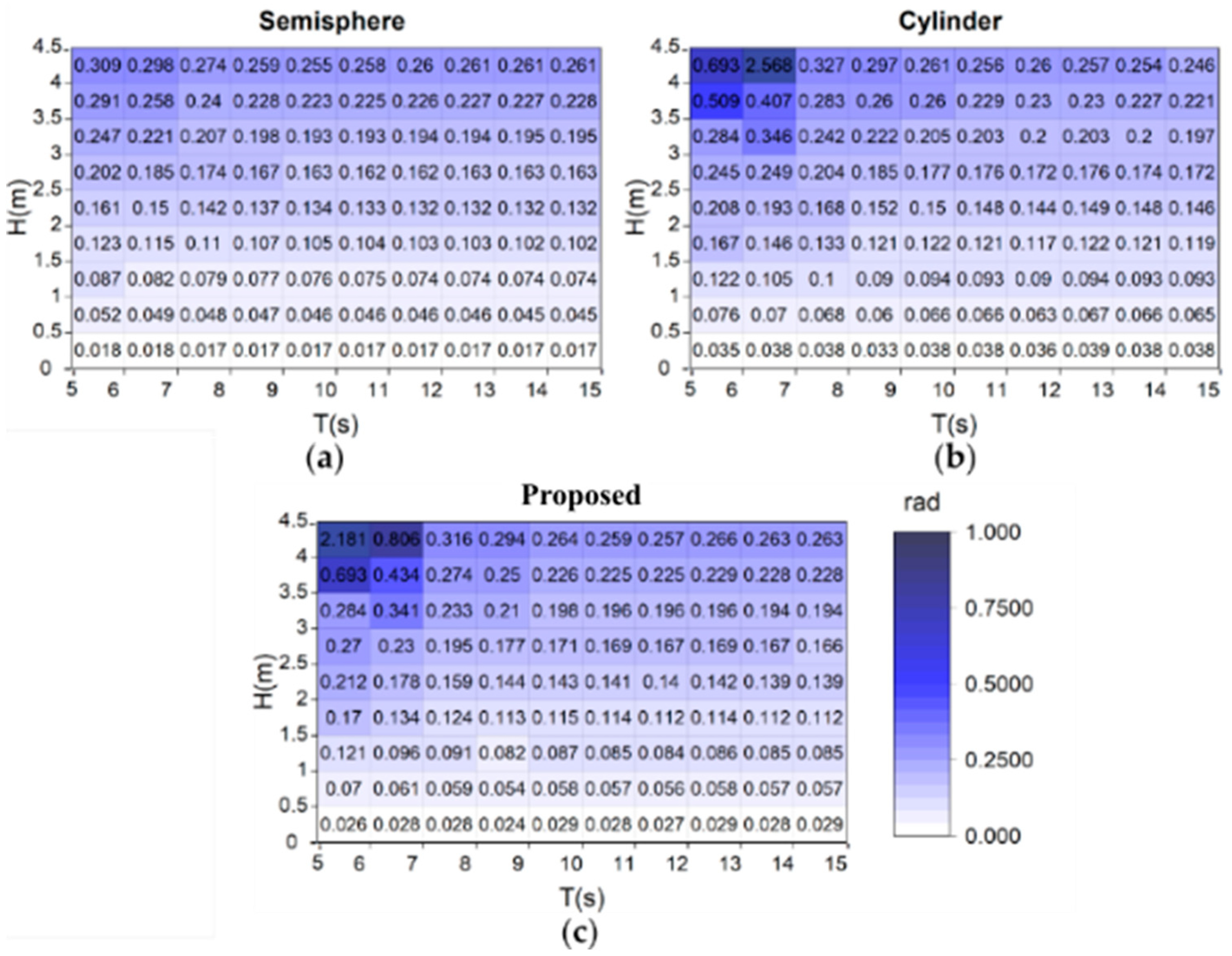 Preprints 99676 g016