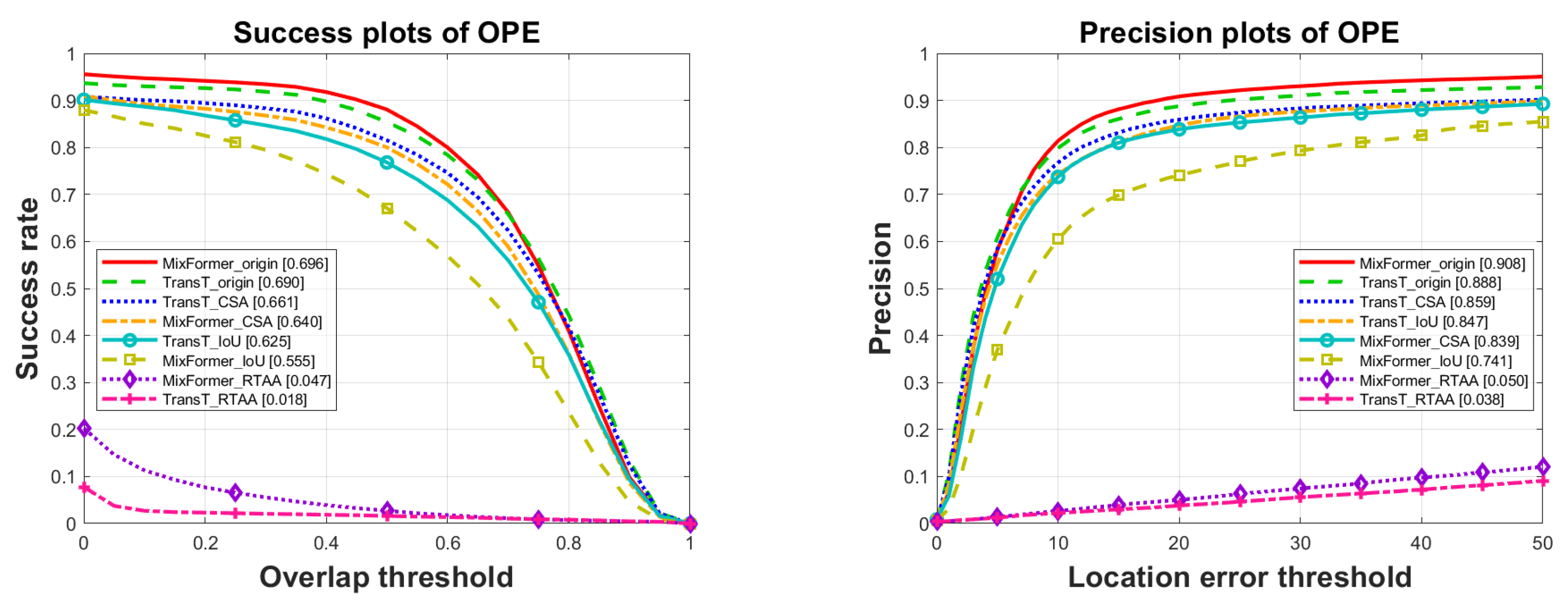 Preprints 106802 g002