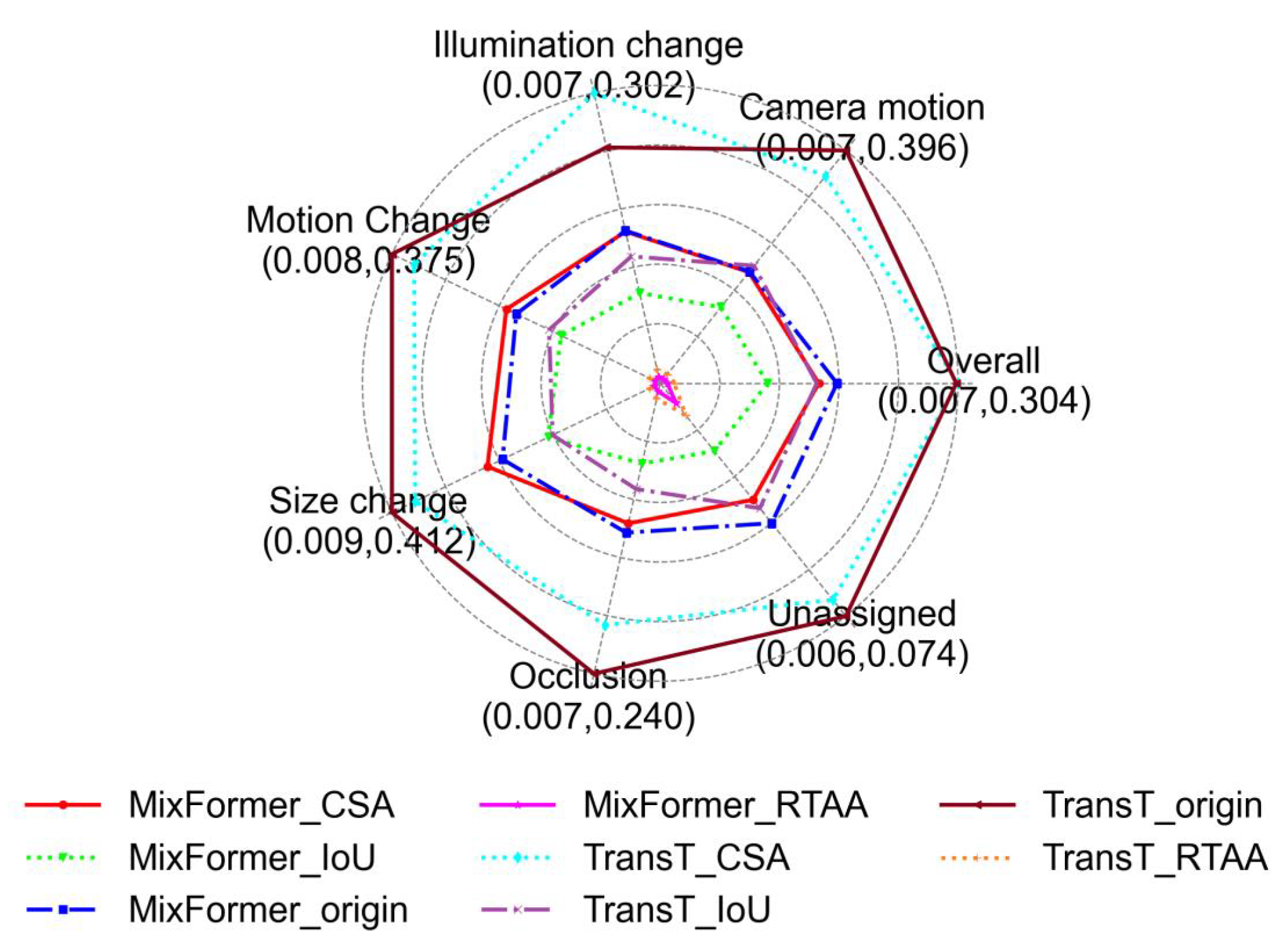 Preprints 106802 g003