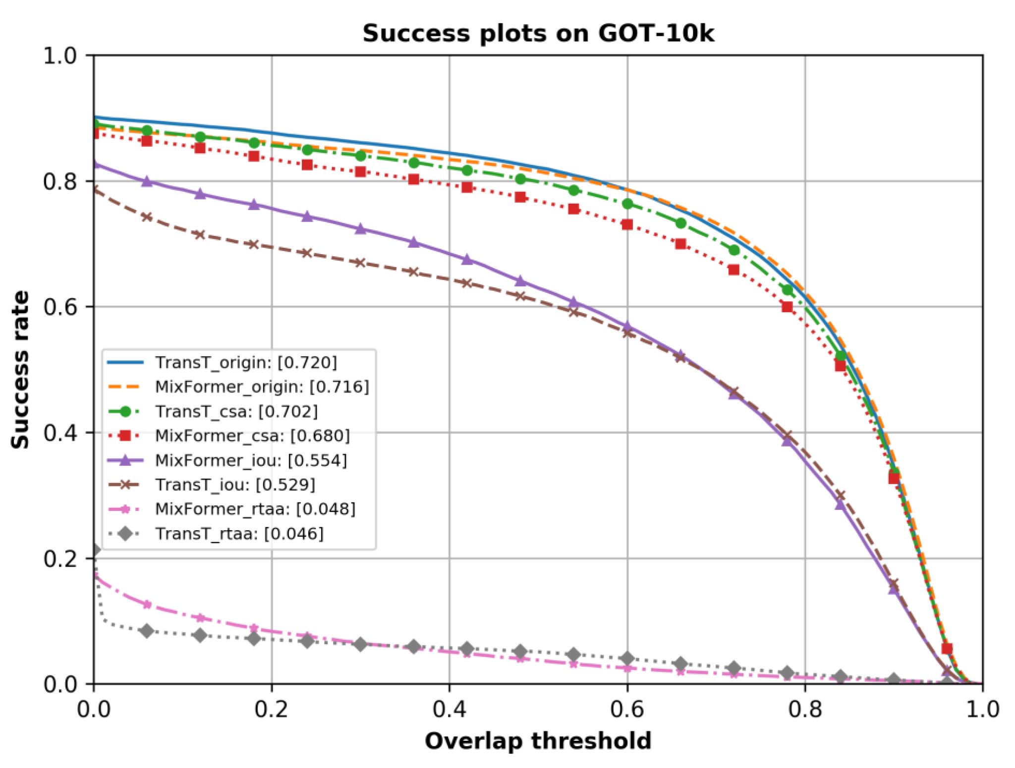 Preprints 106802 g004