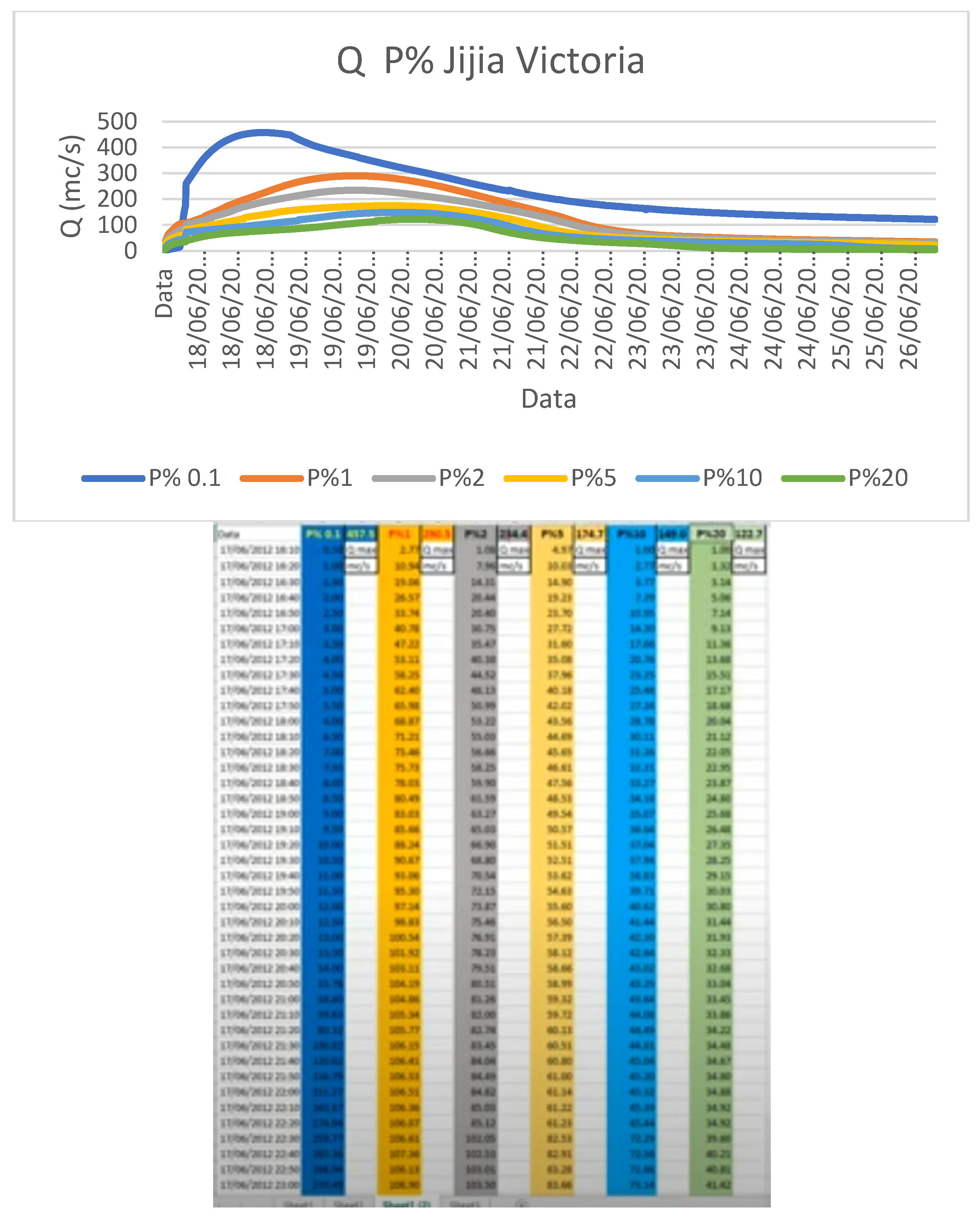 Preprints 104935 g007