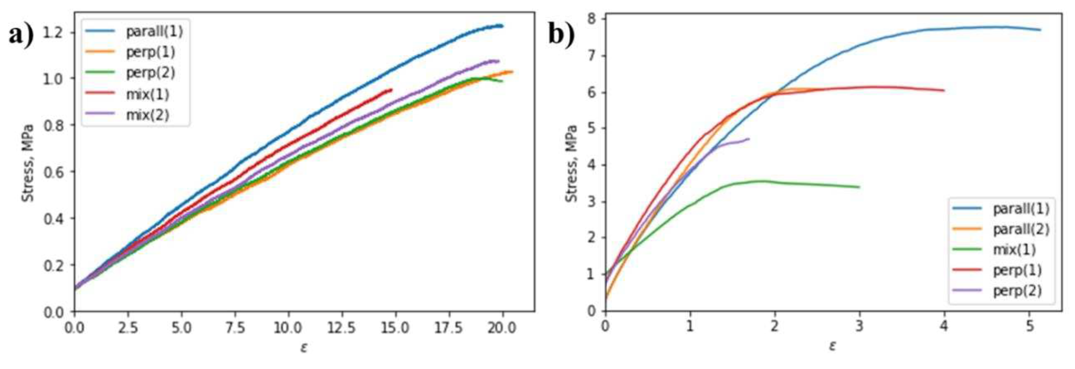 Preprints 86704 g007