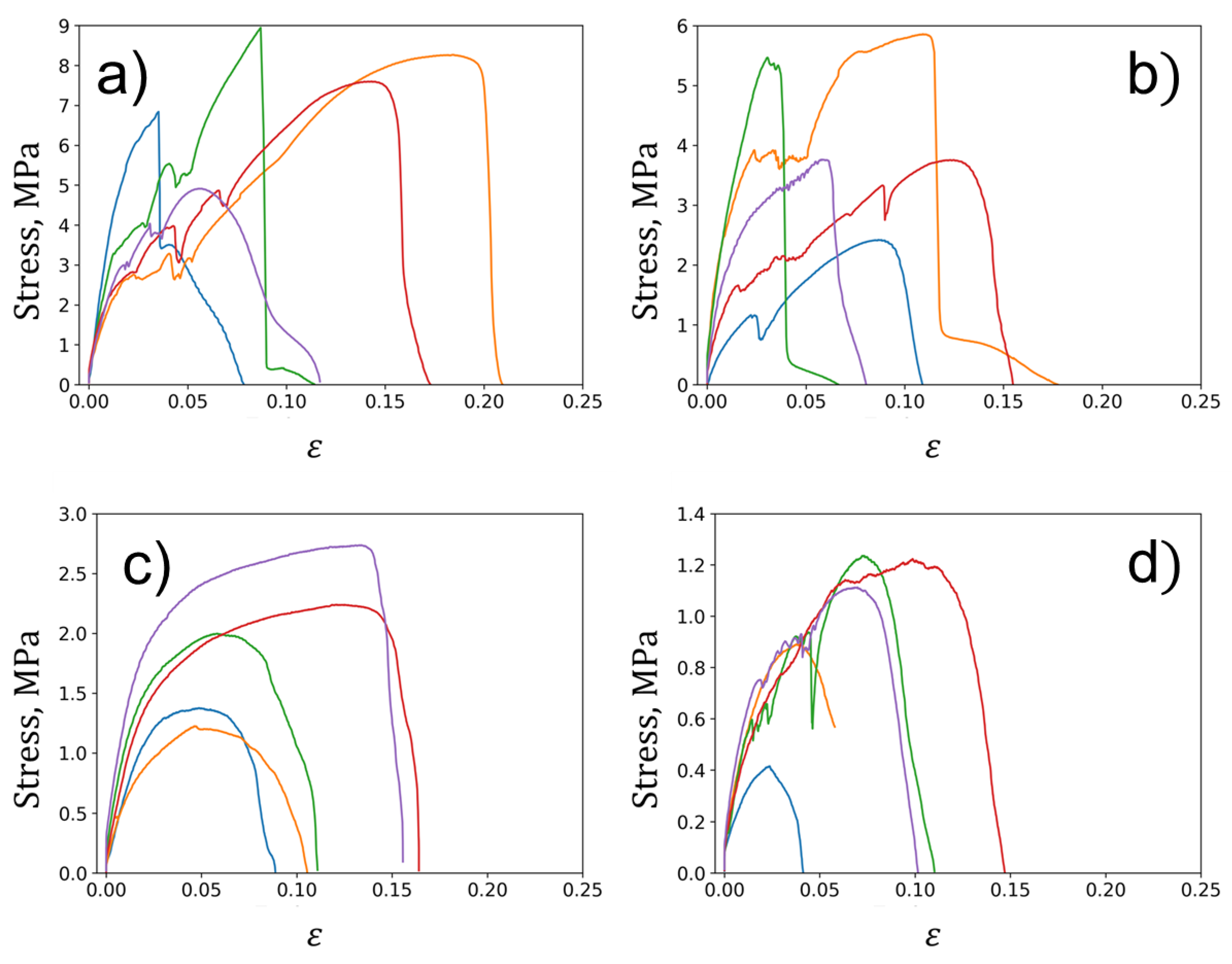 Preprints 86704 g008