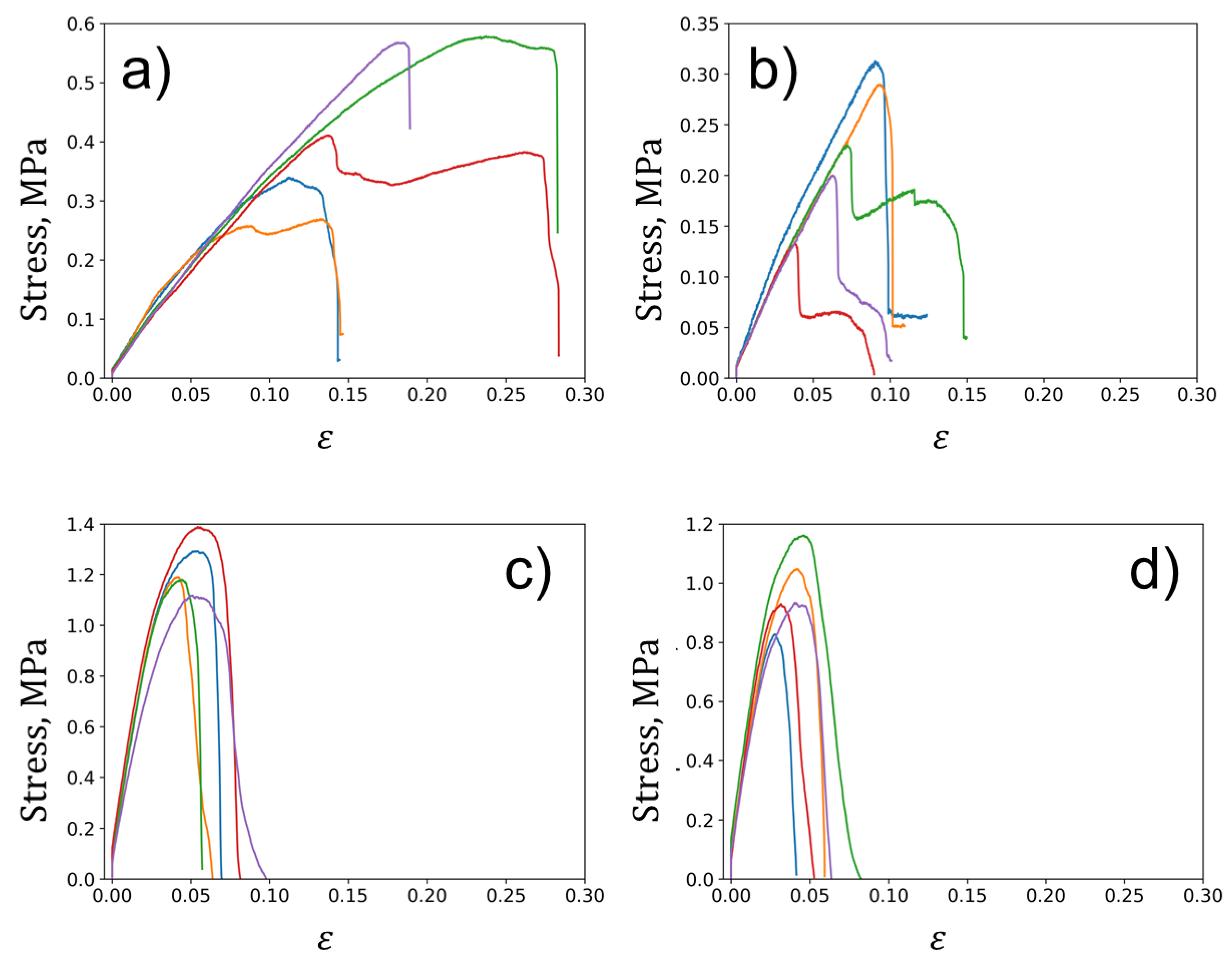 Preprints 86704 g009