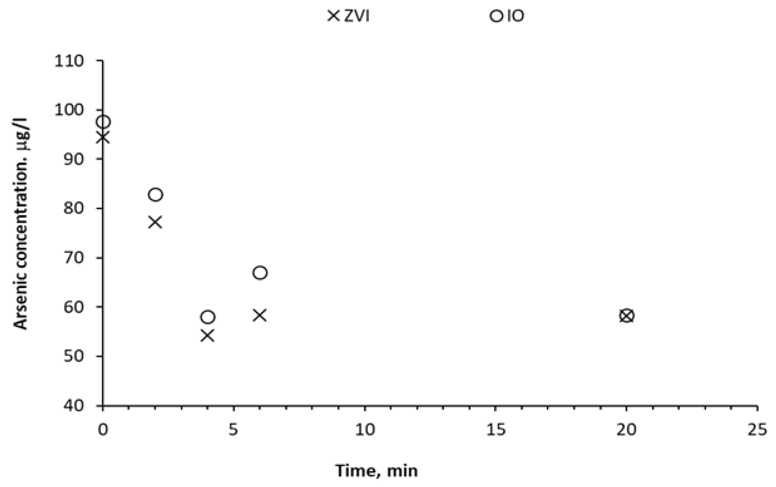 Preprints 105789 g004