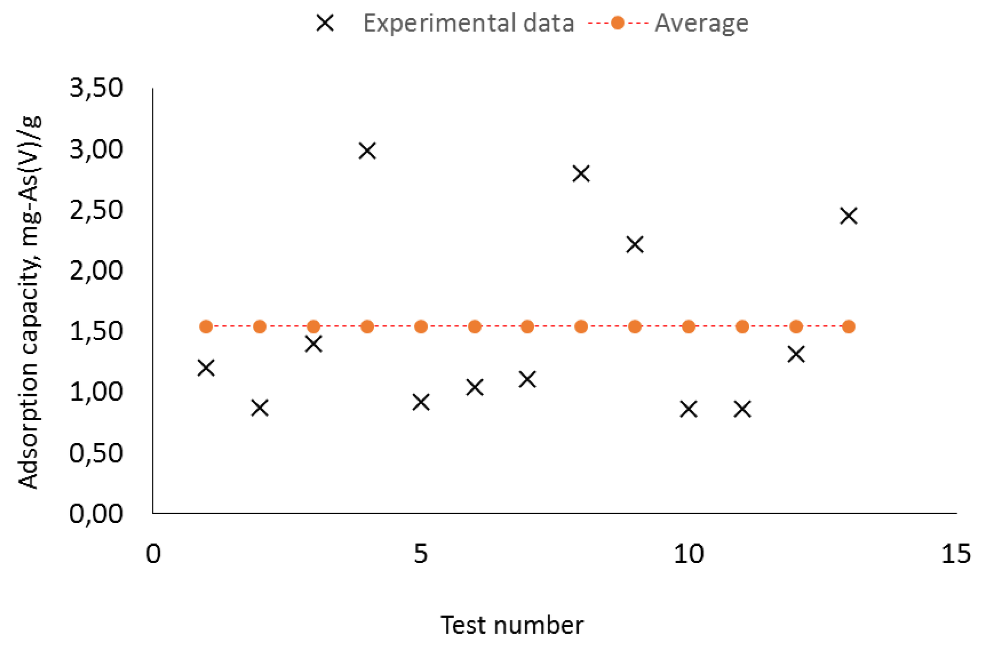 Preprints 105789 g005