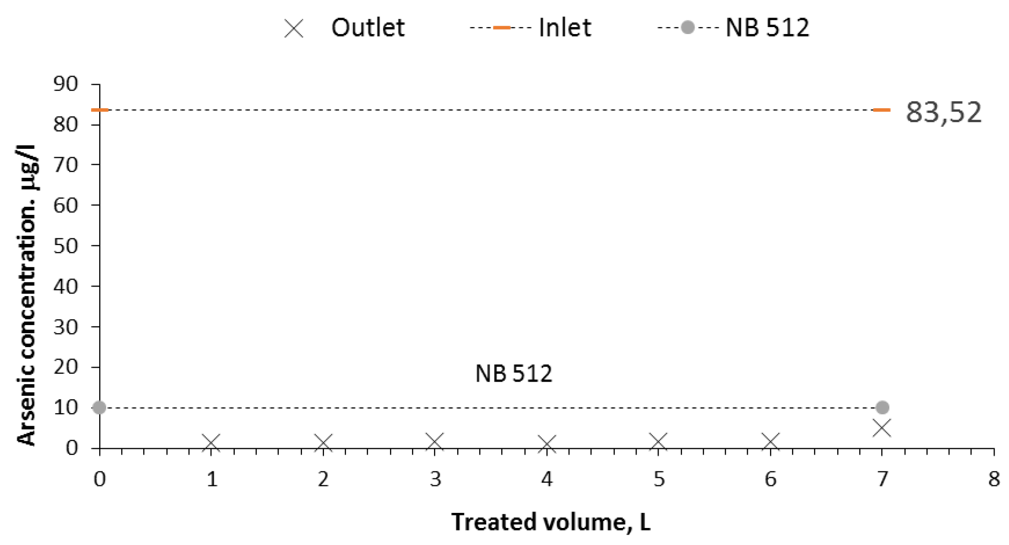 Preprints 105789 g007