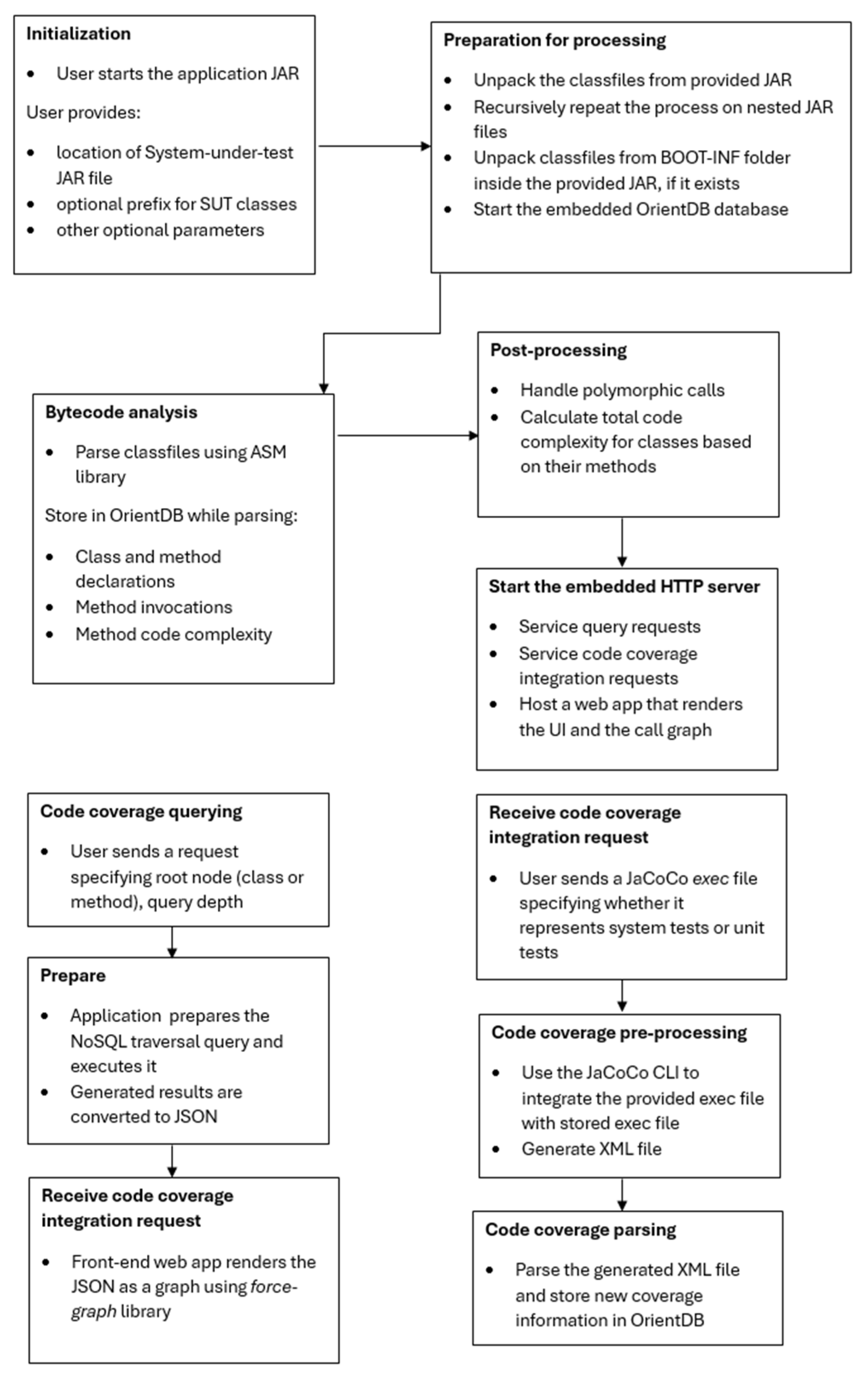 Preprints 112886 g001