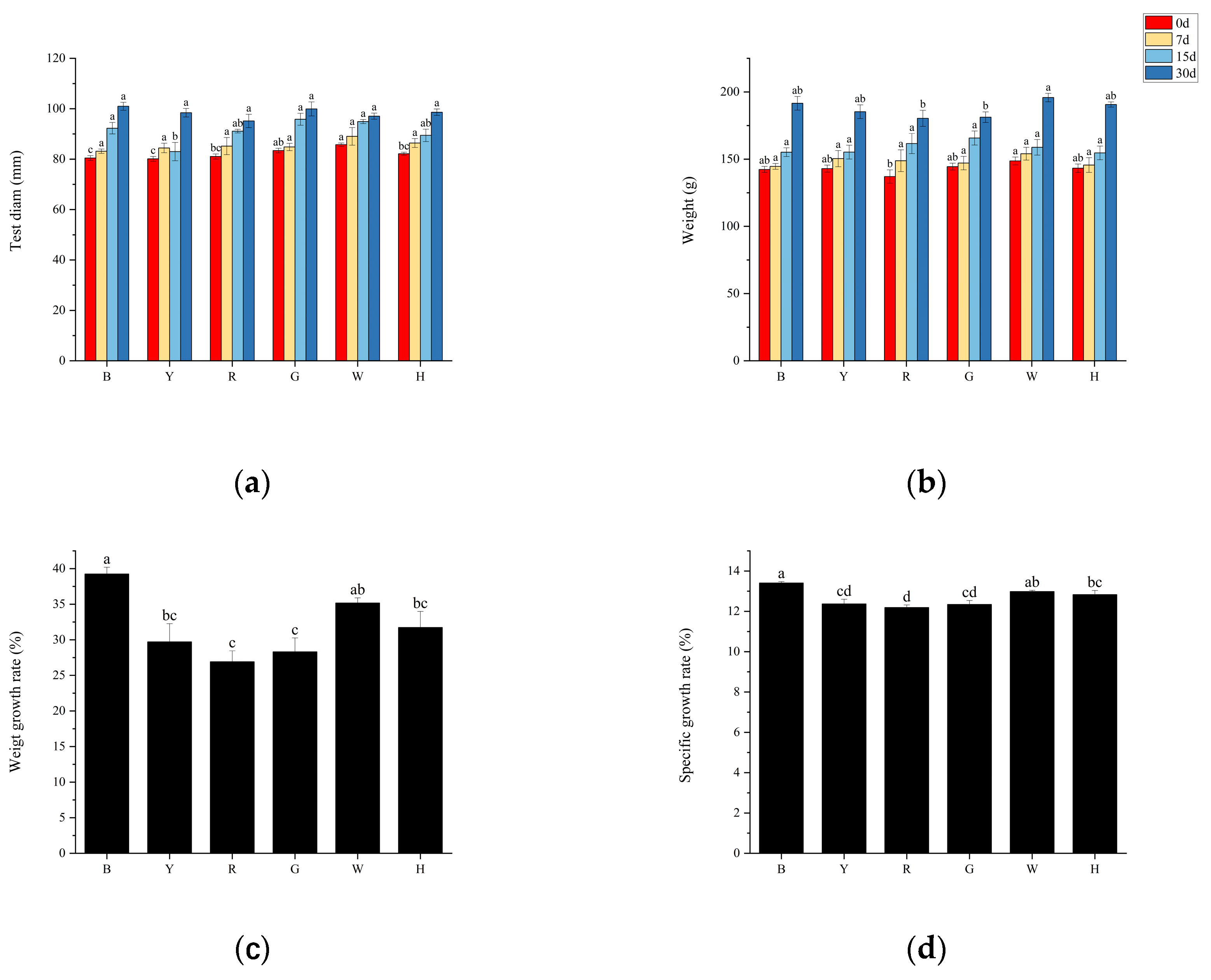 Preprints 93211 g001