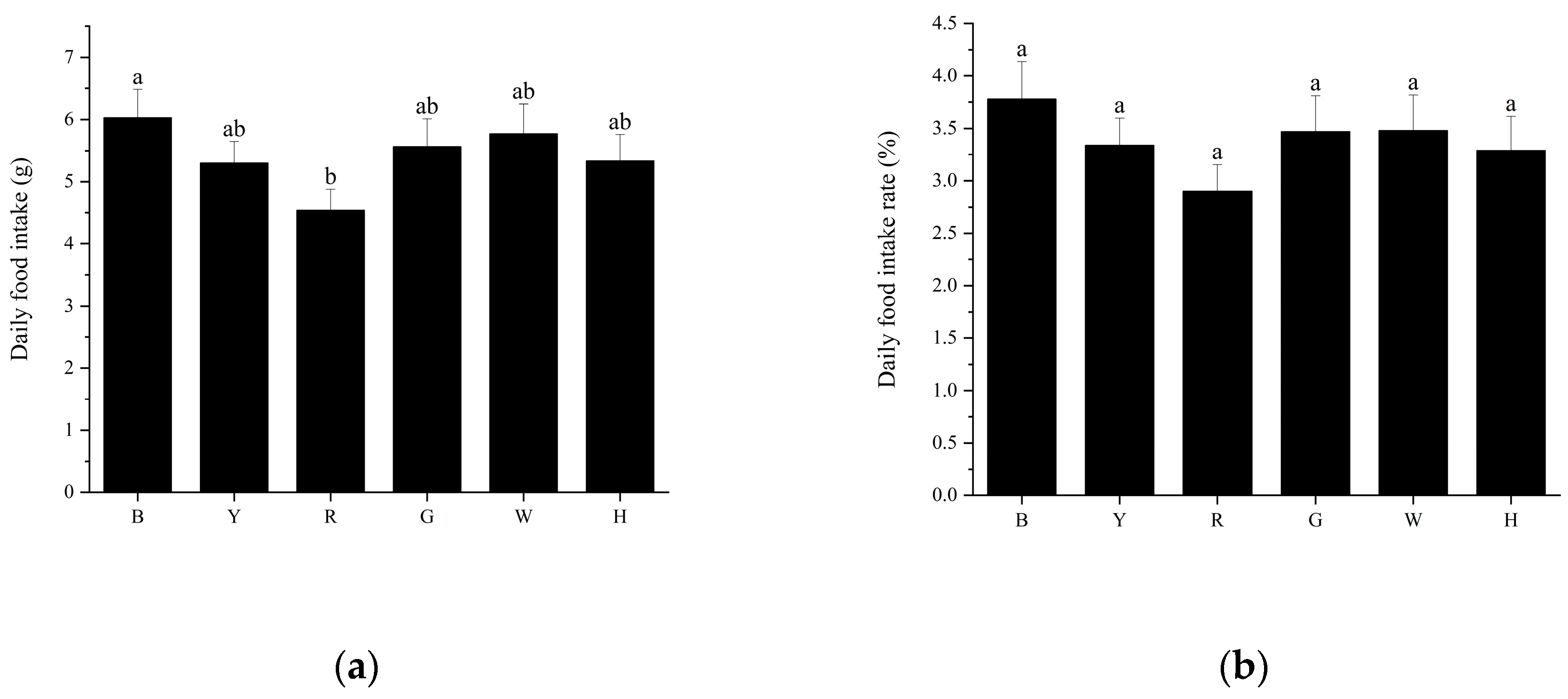 Preprints 93211 g002