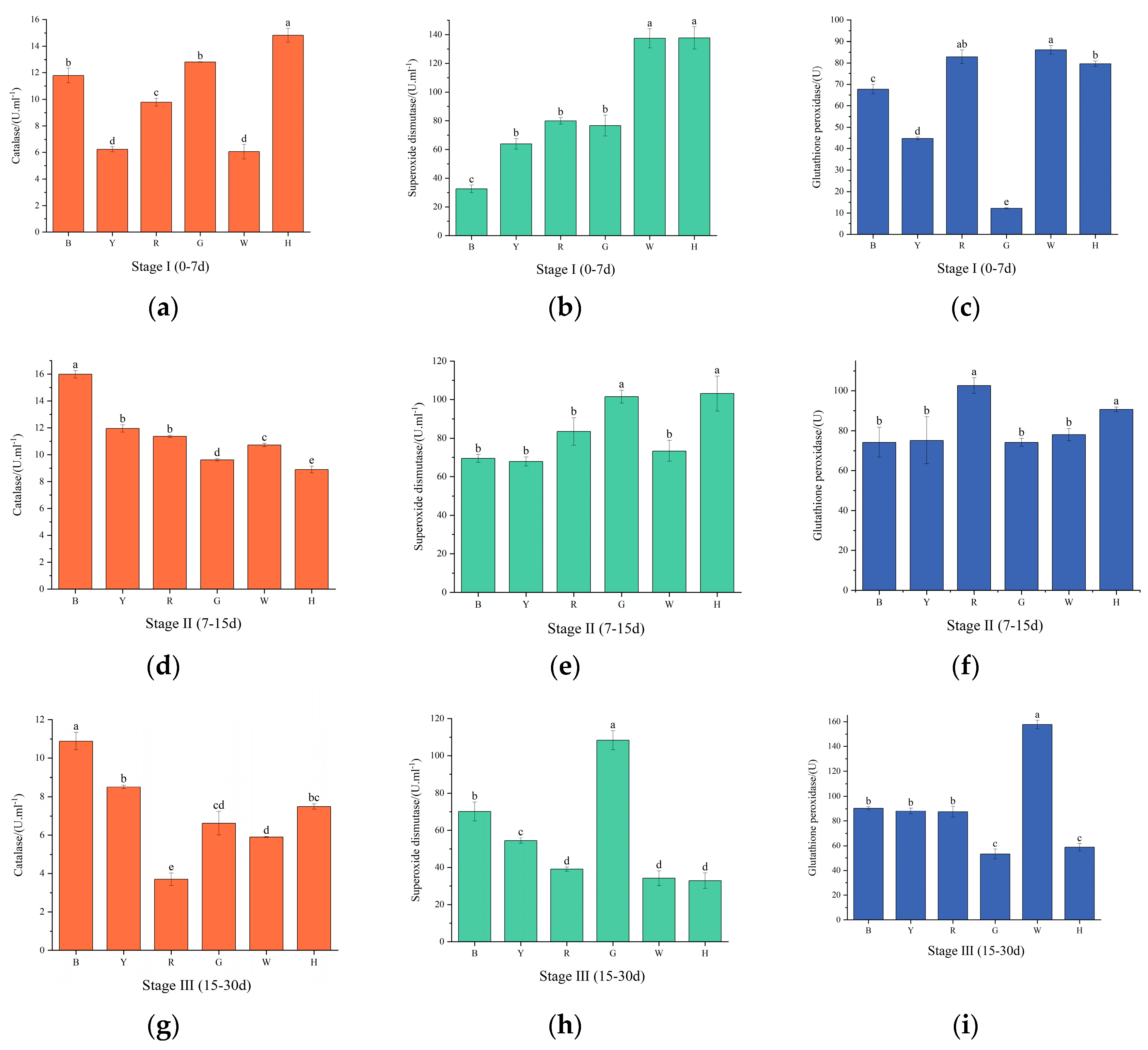 Preprints 93211 g004