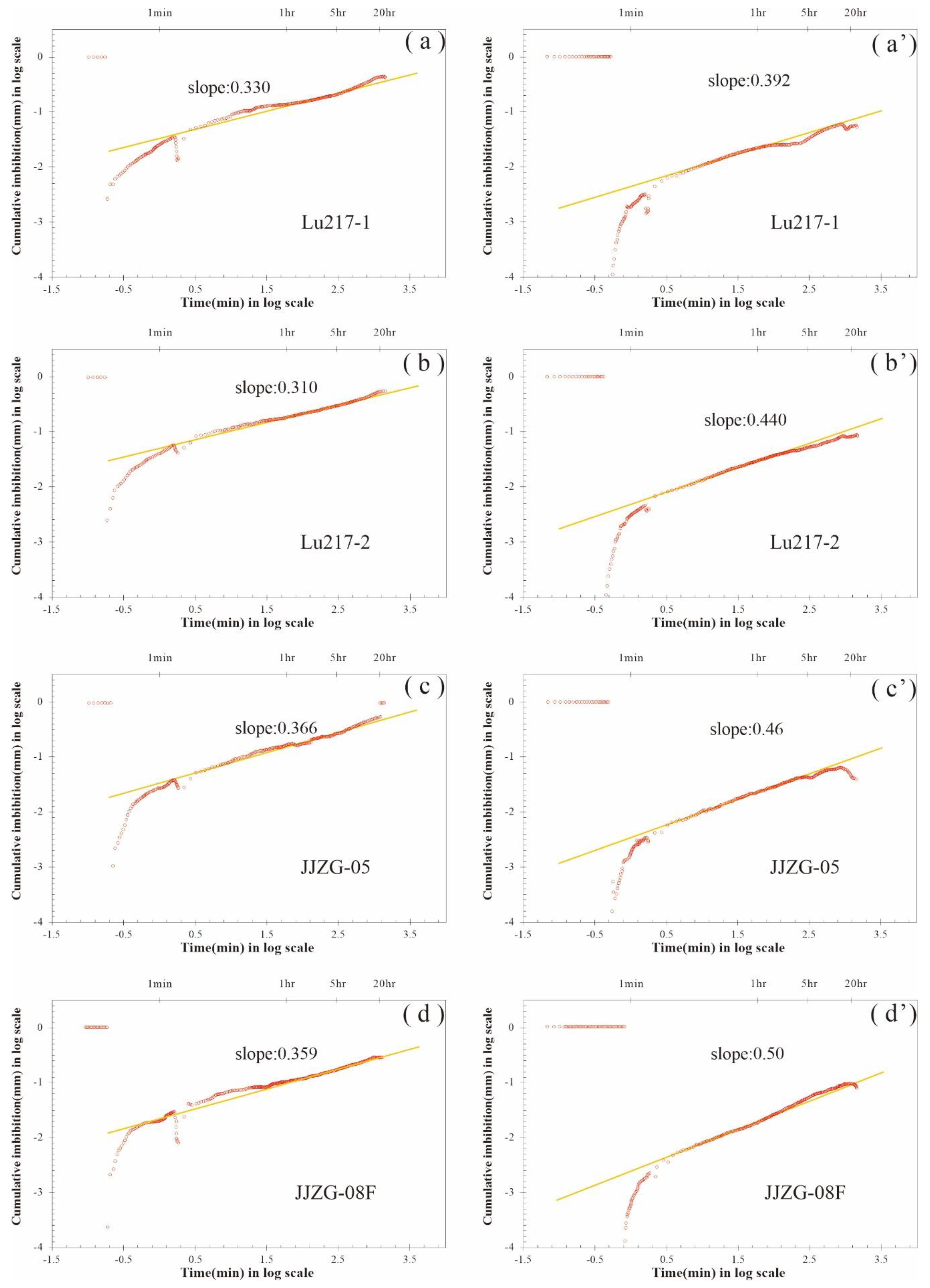 Preprints 92690 g006