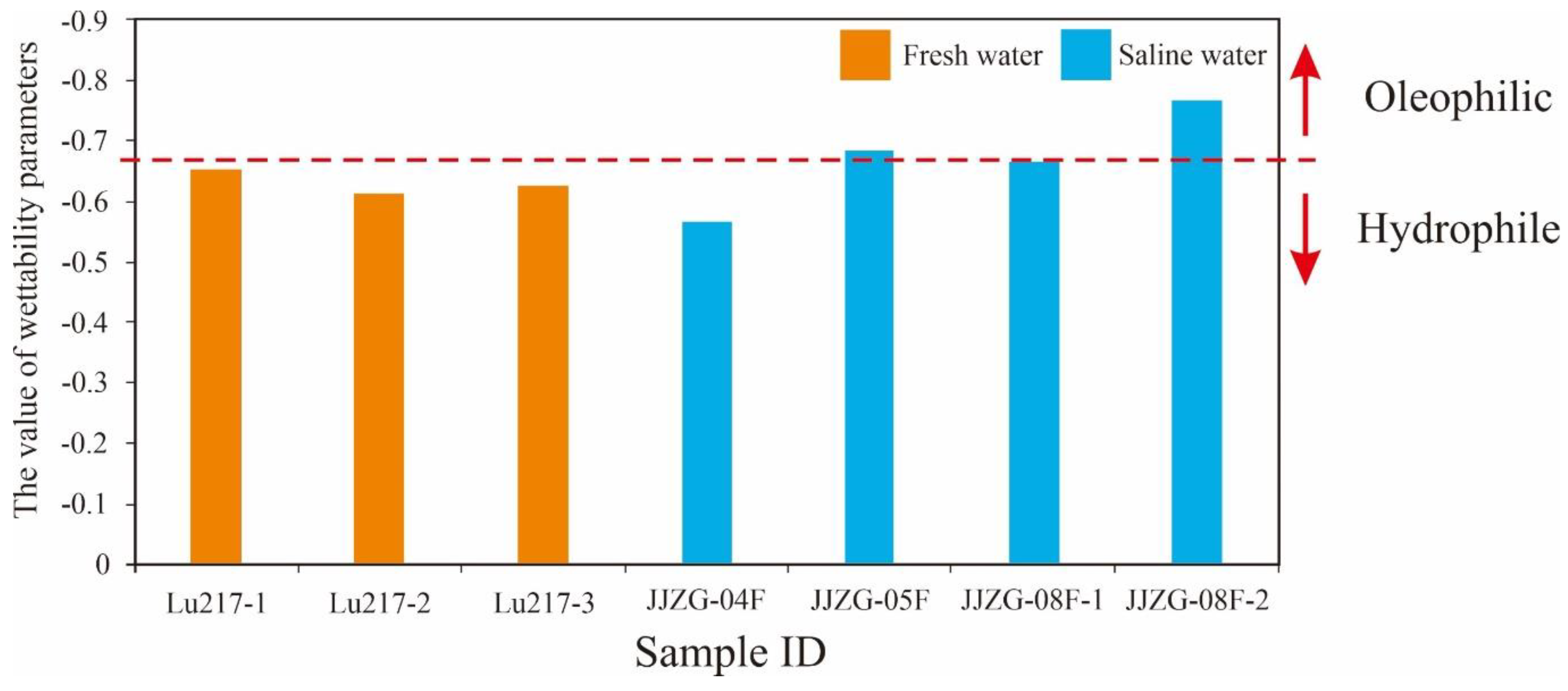 Preprints 92690 g008