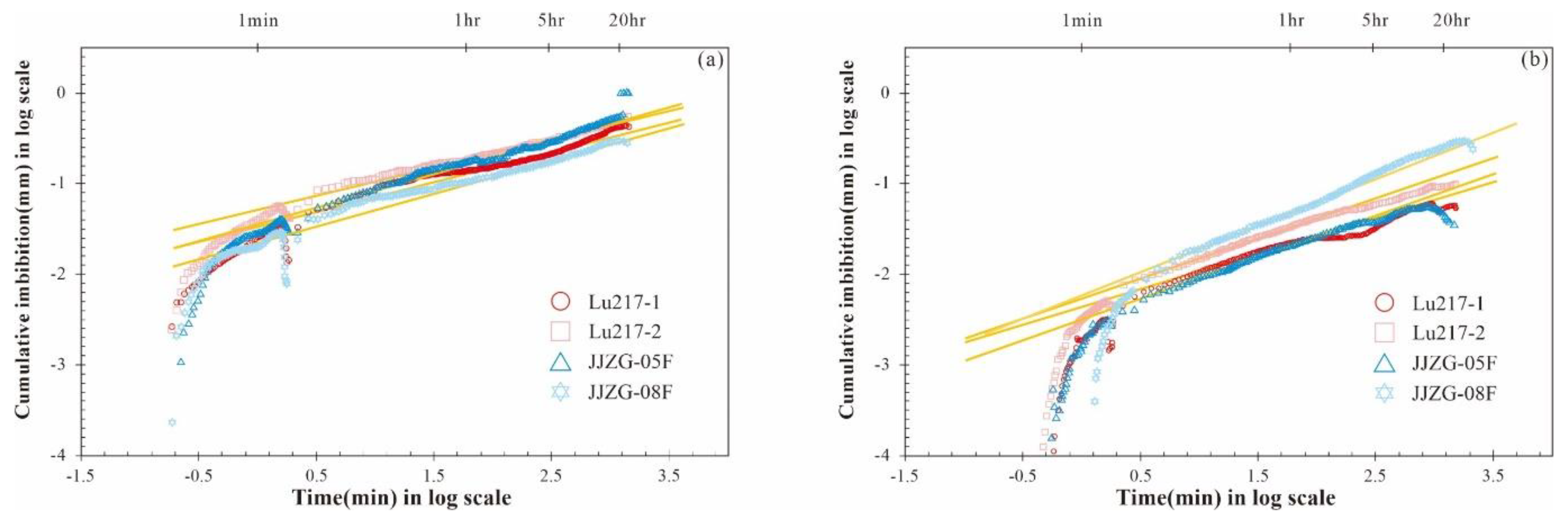 Preprints 92690 g011