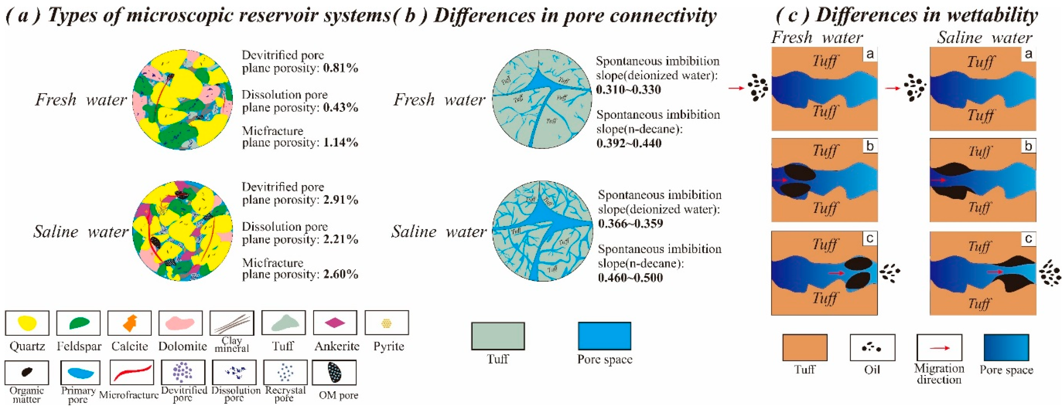 Preprints 92690 g013