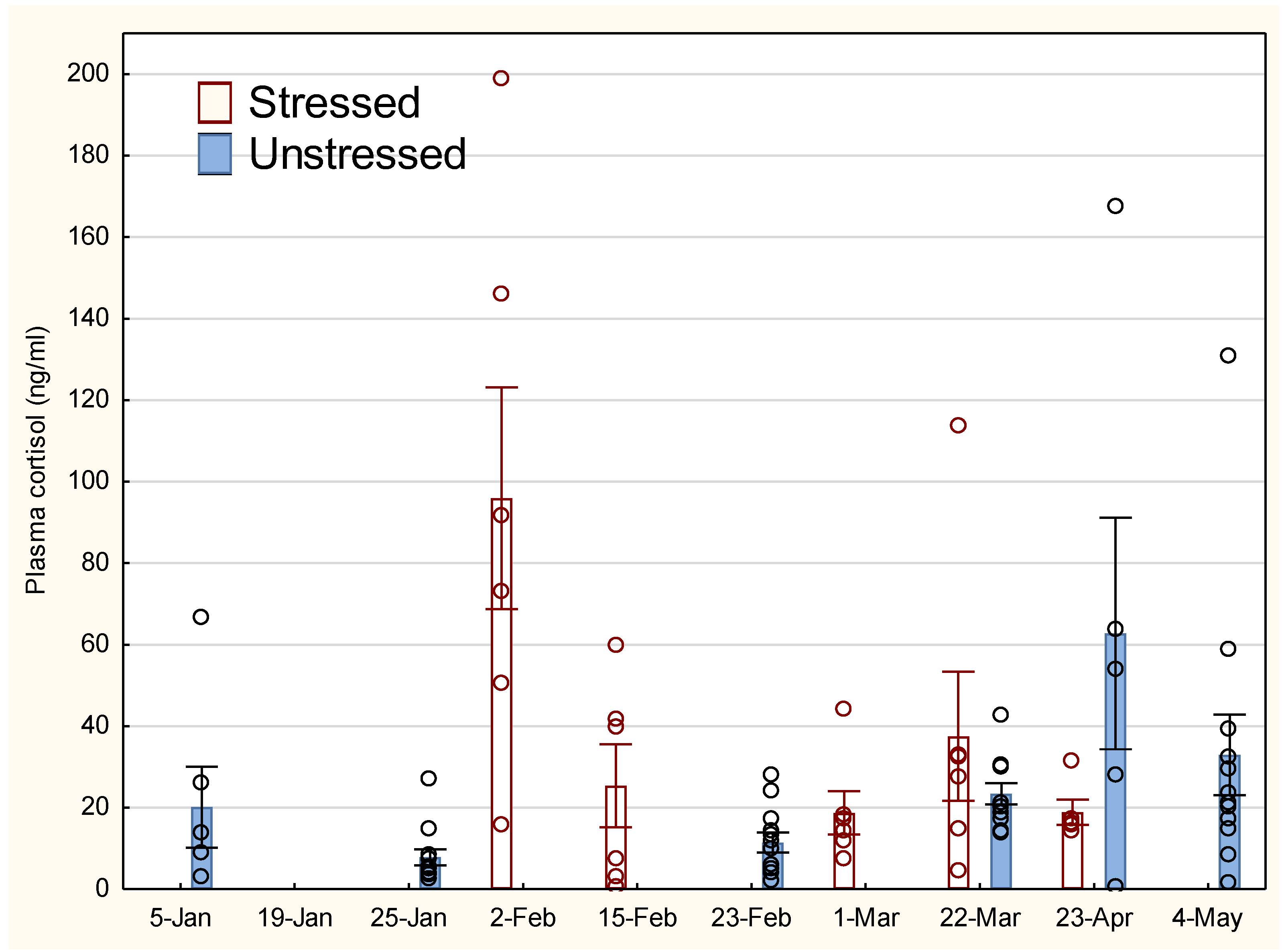 Preprints 119150 g001