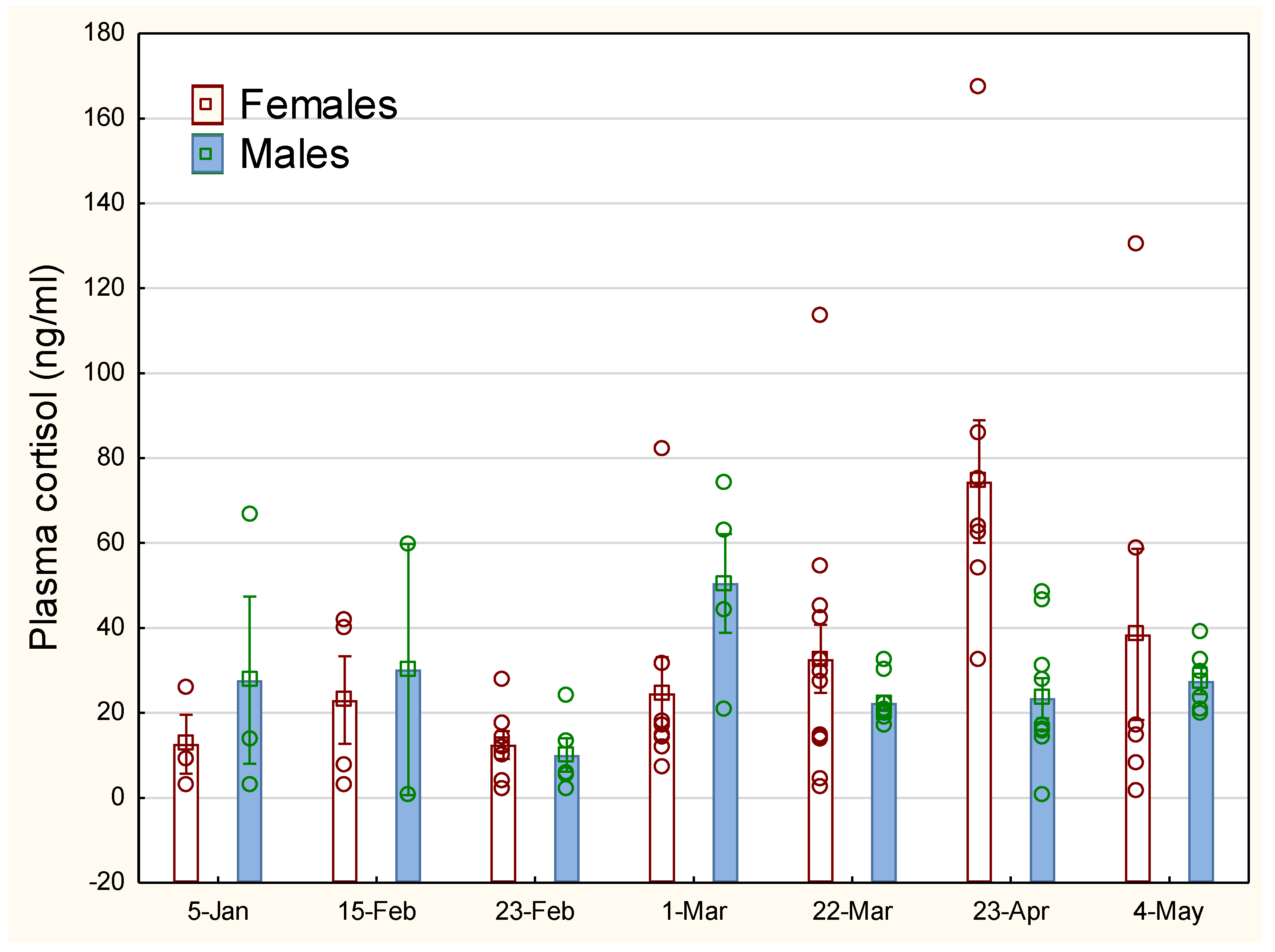 Preprints 119150 g002