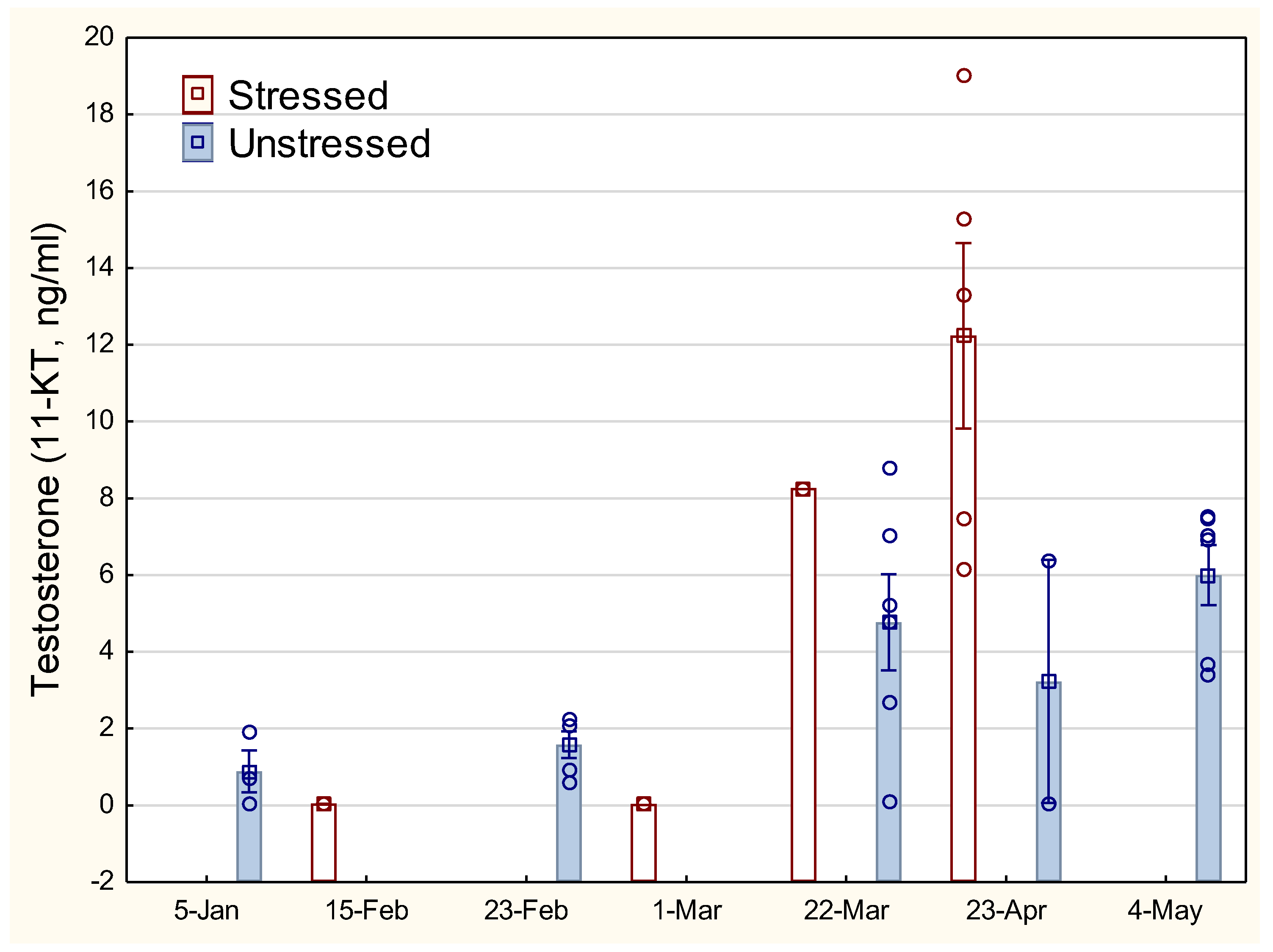 Preprints 119150 g004