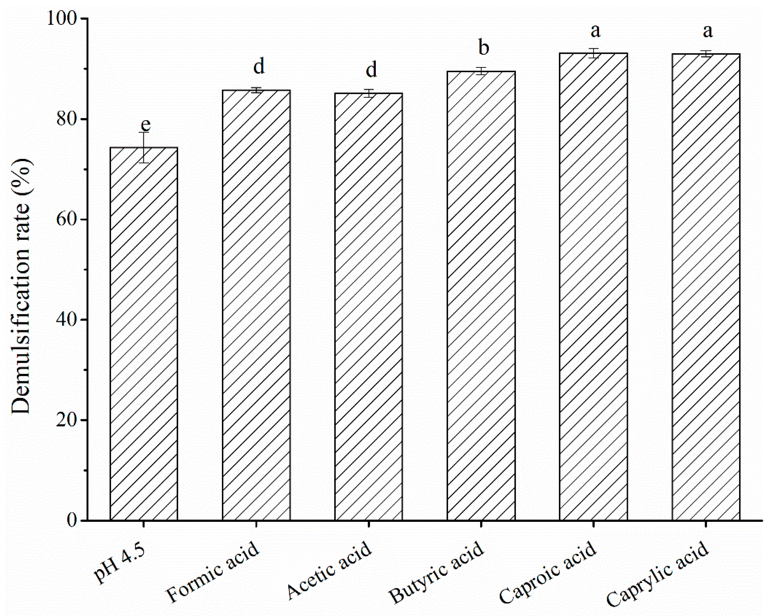 Preprints 75605 g001