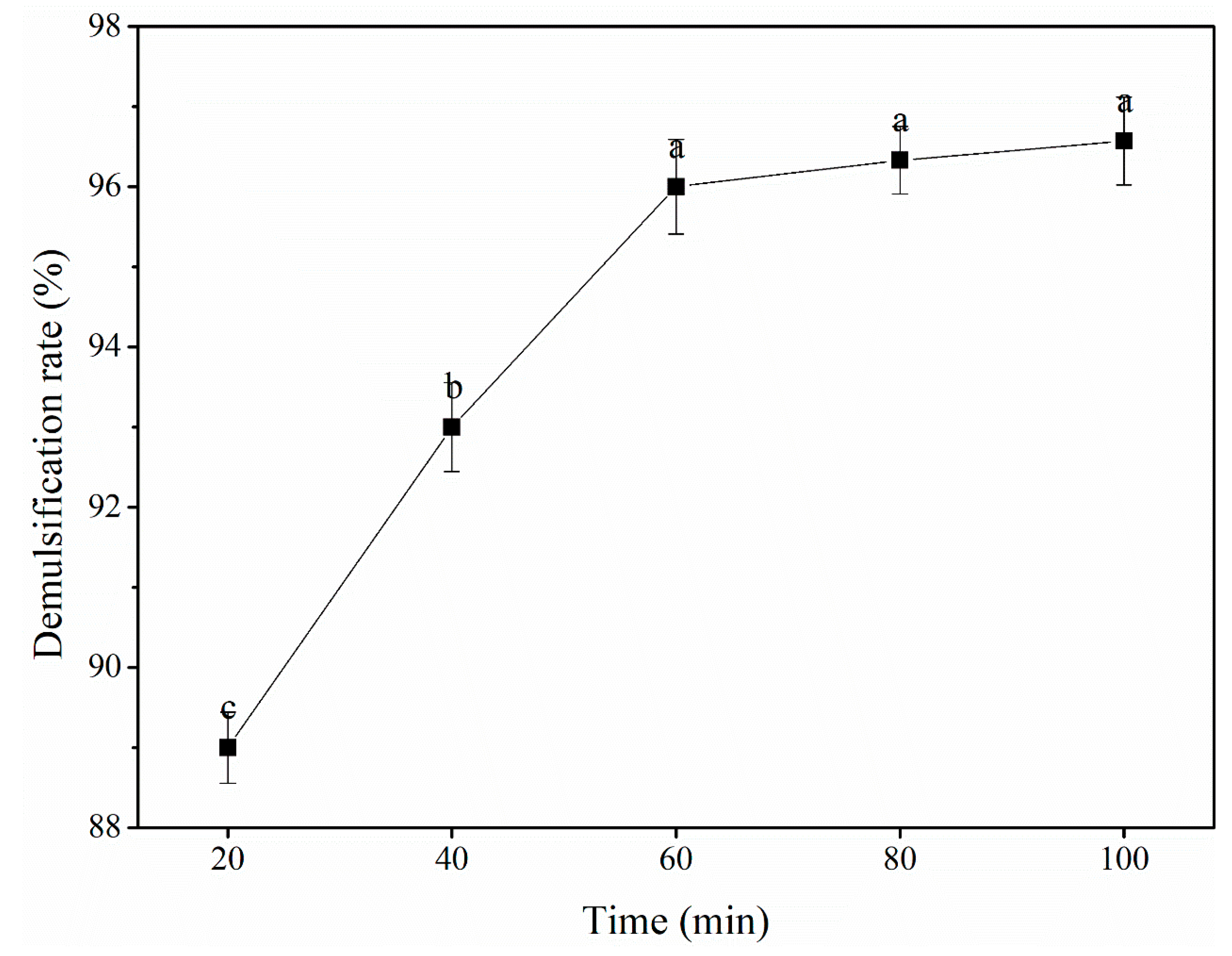 Preprints 75605 g004