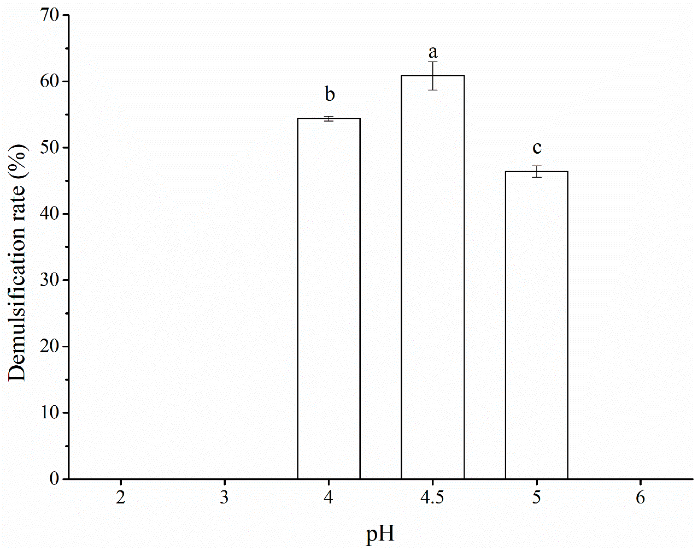 Preprints 75605 g006