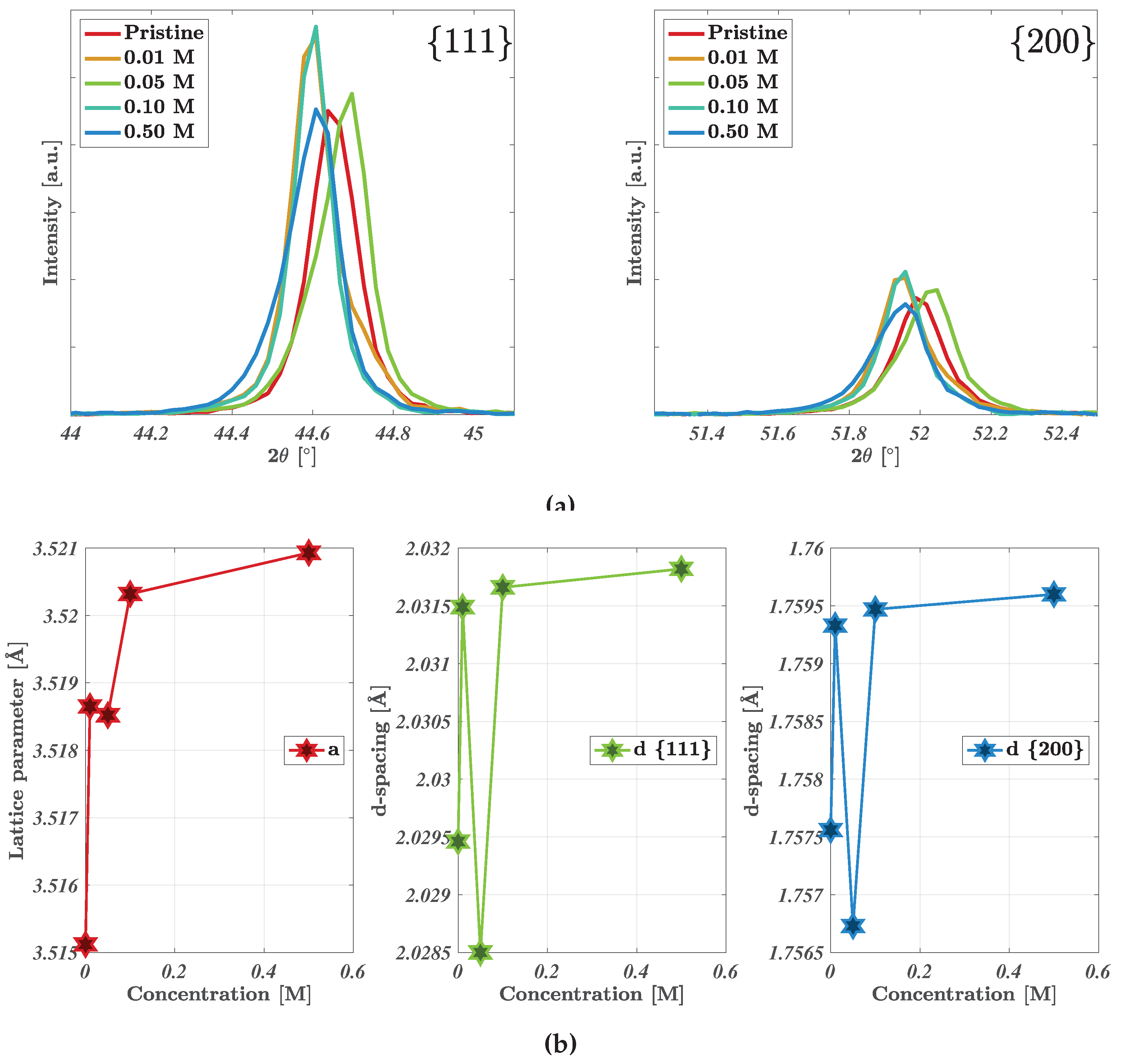 Preprints 66838 g003