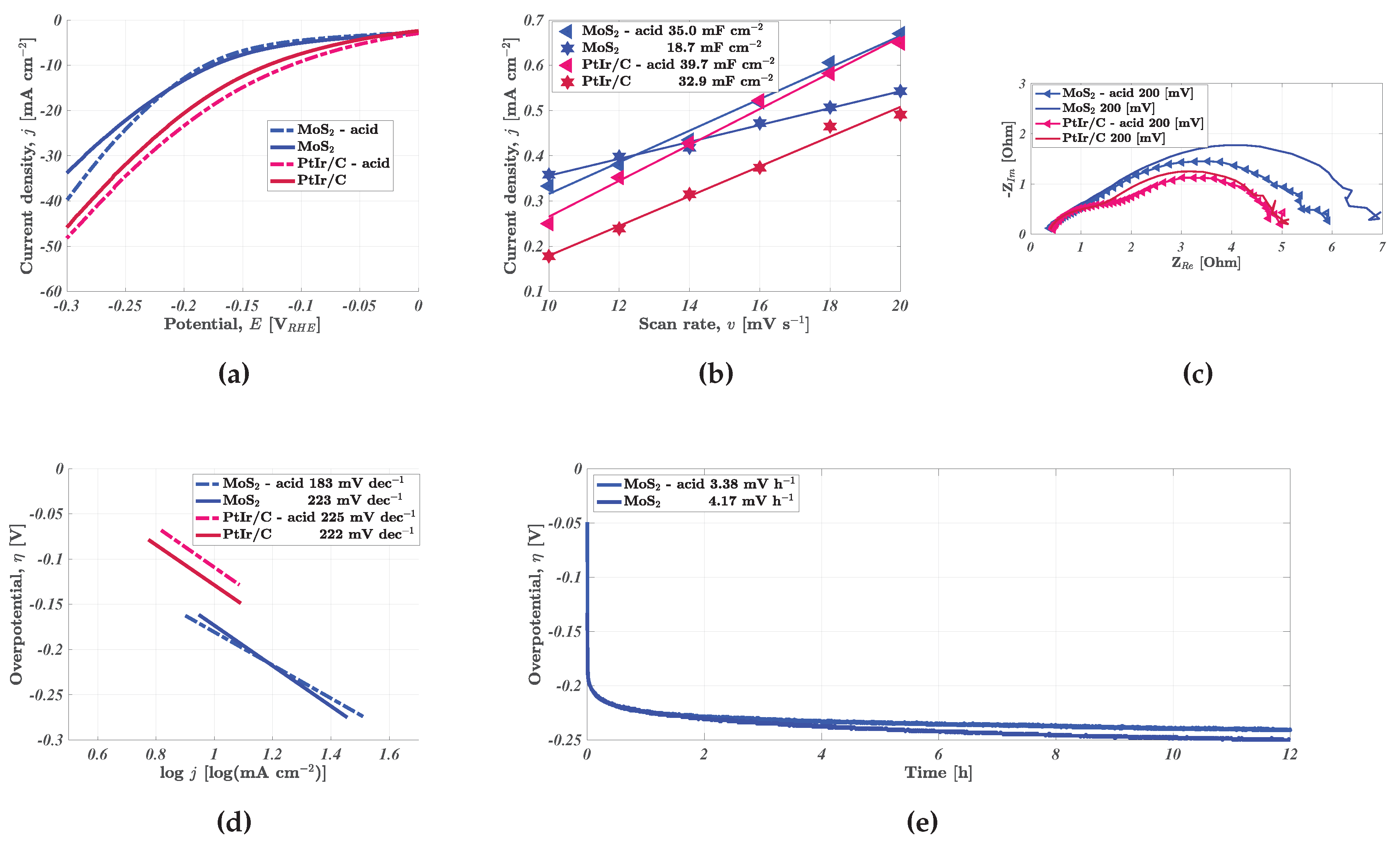 Preprints 66838 g004