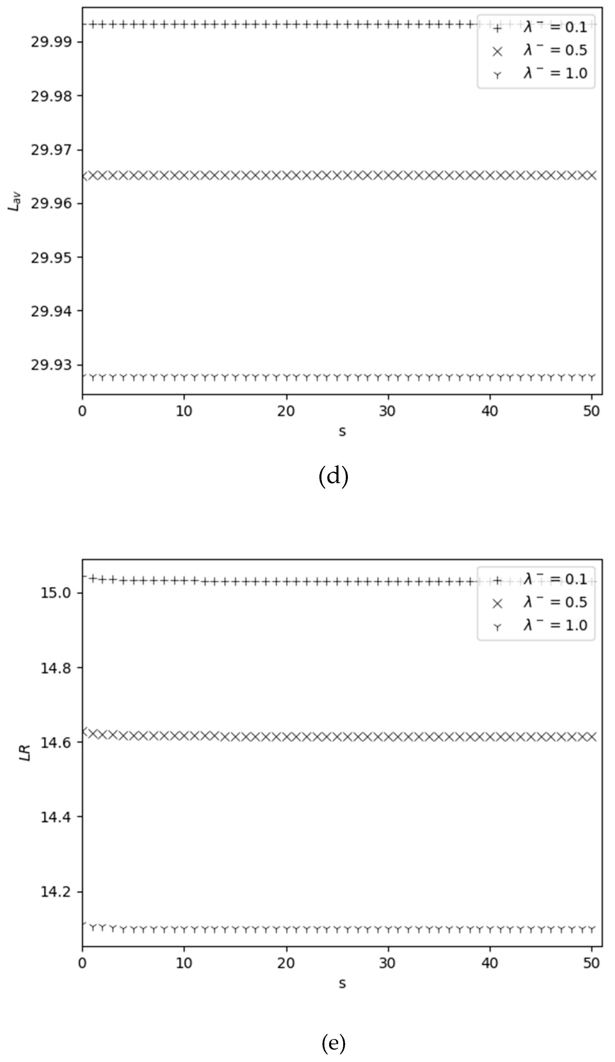 Preprints 99984 g002b