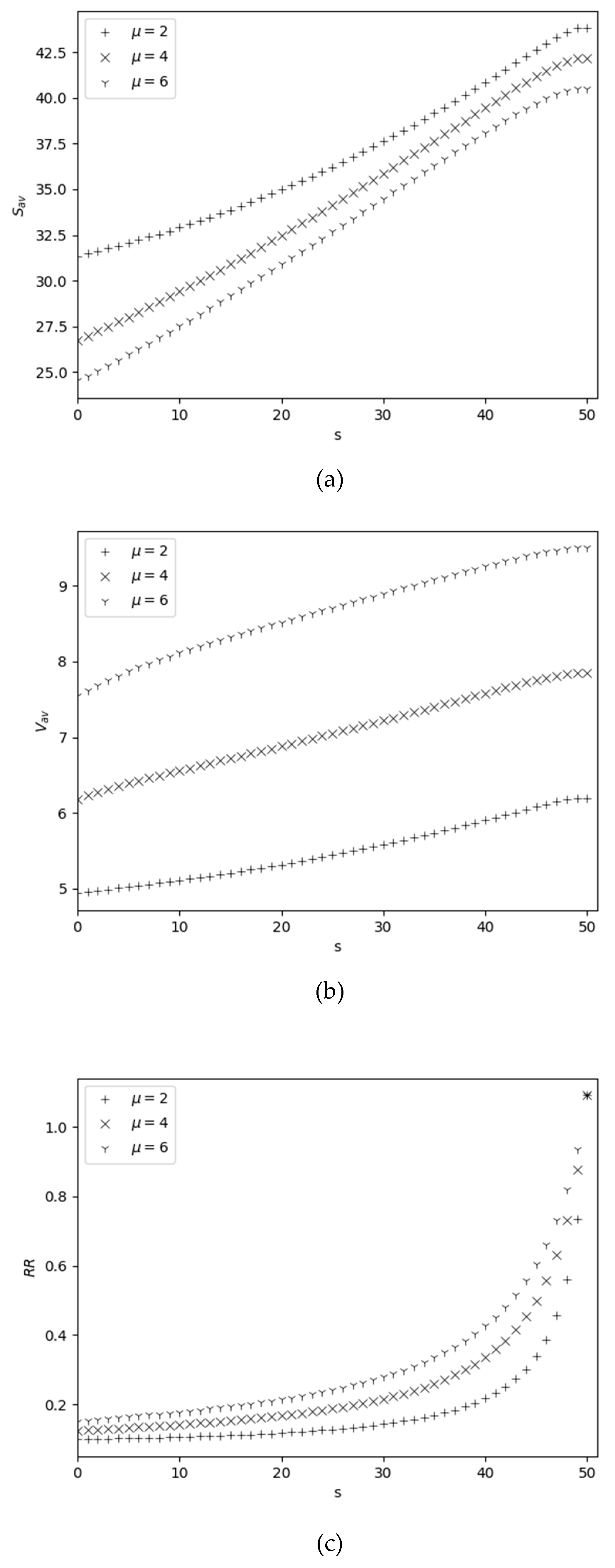 Preprints 99984 g003a