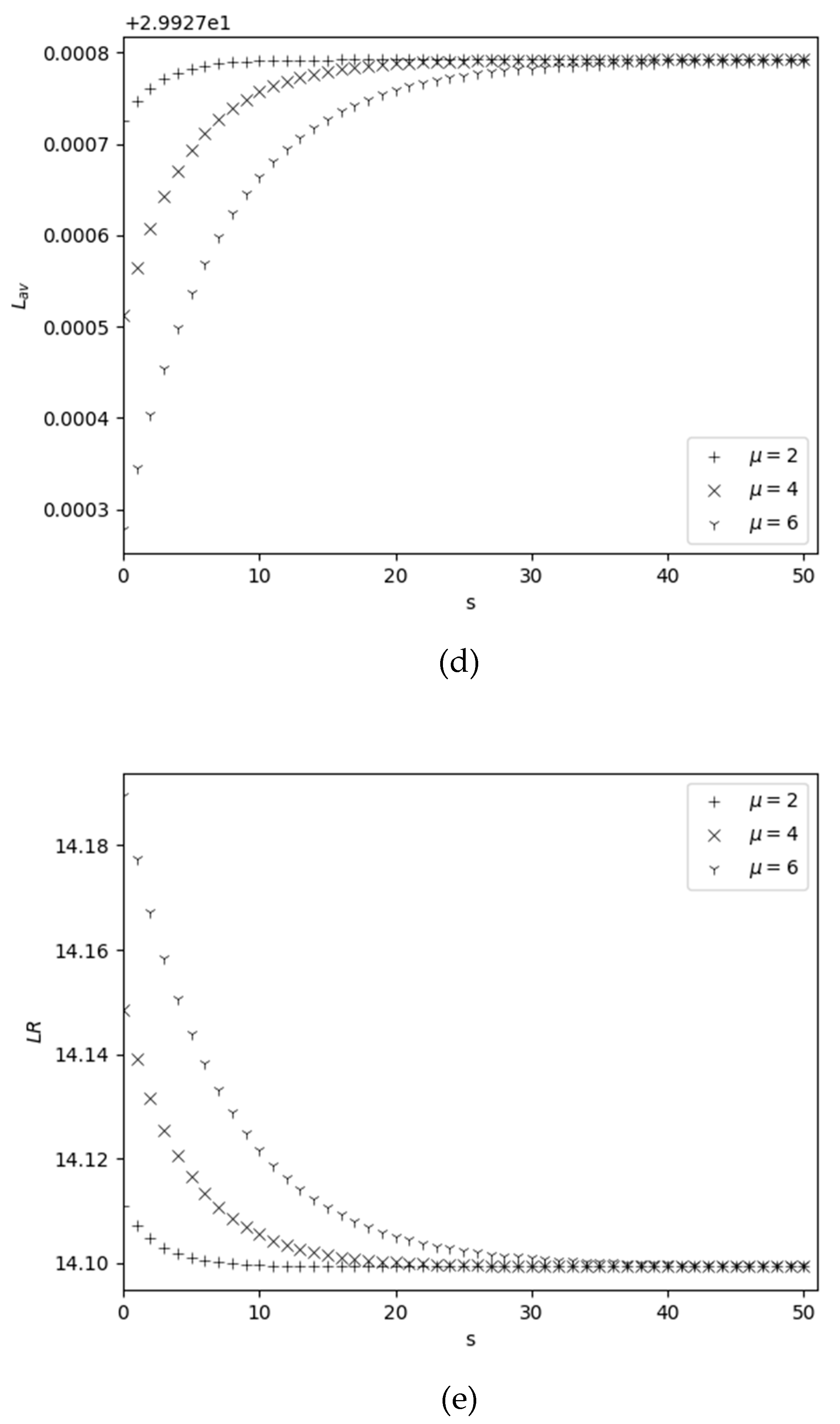 Preprints 99984 g003b