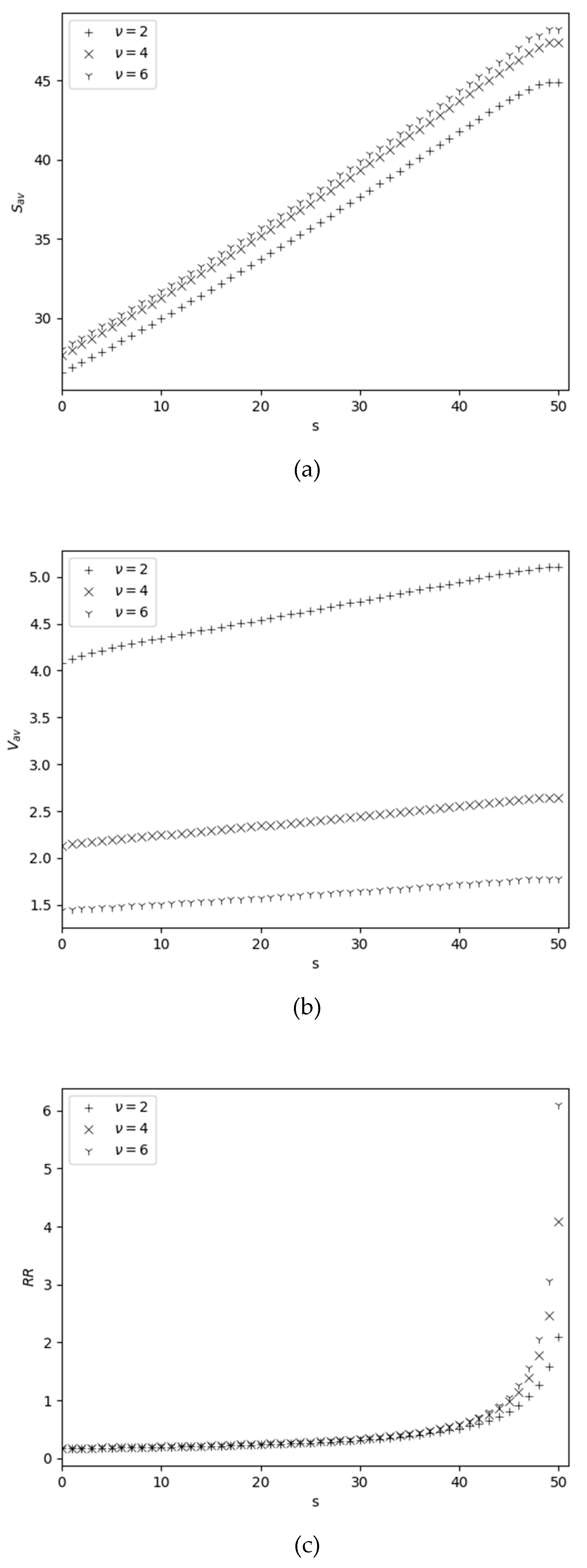 Preprints 99984 g004a