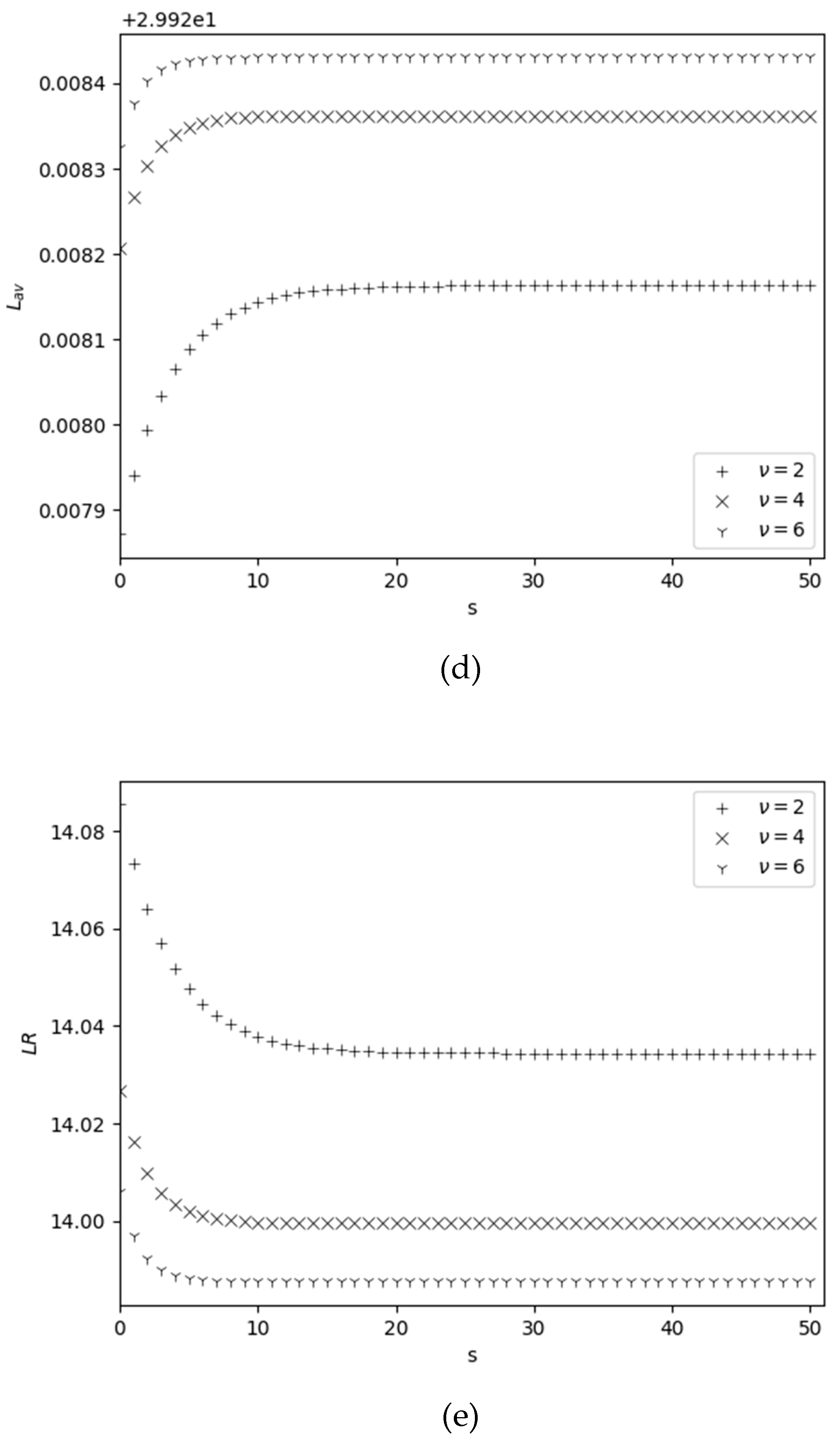 Preprints 99984 g004b