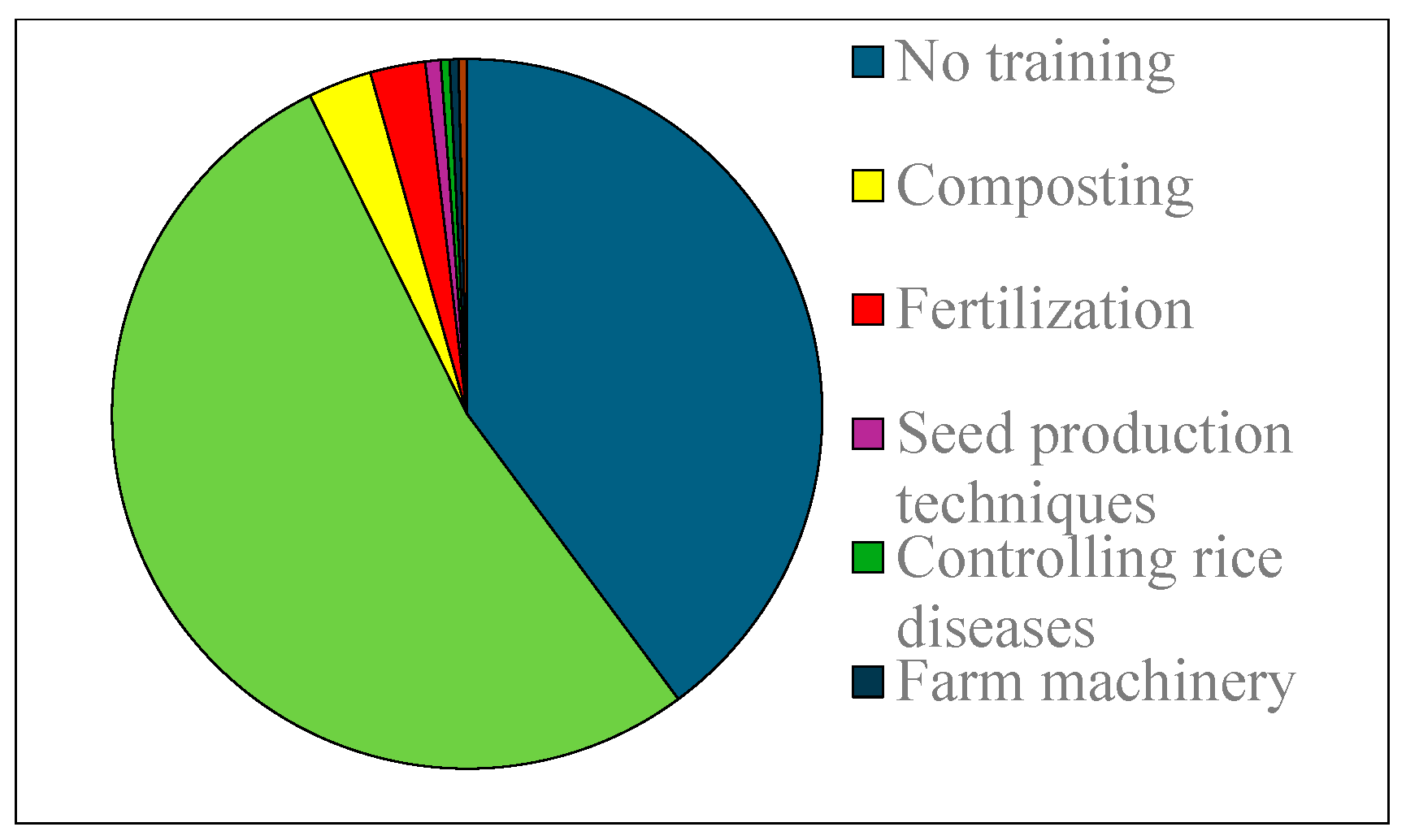 Preprints 117770 g005