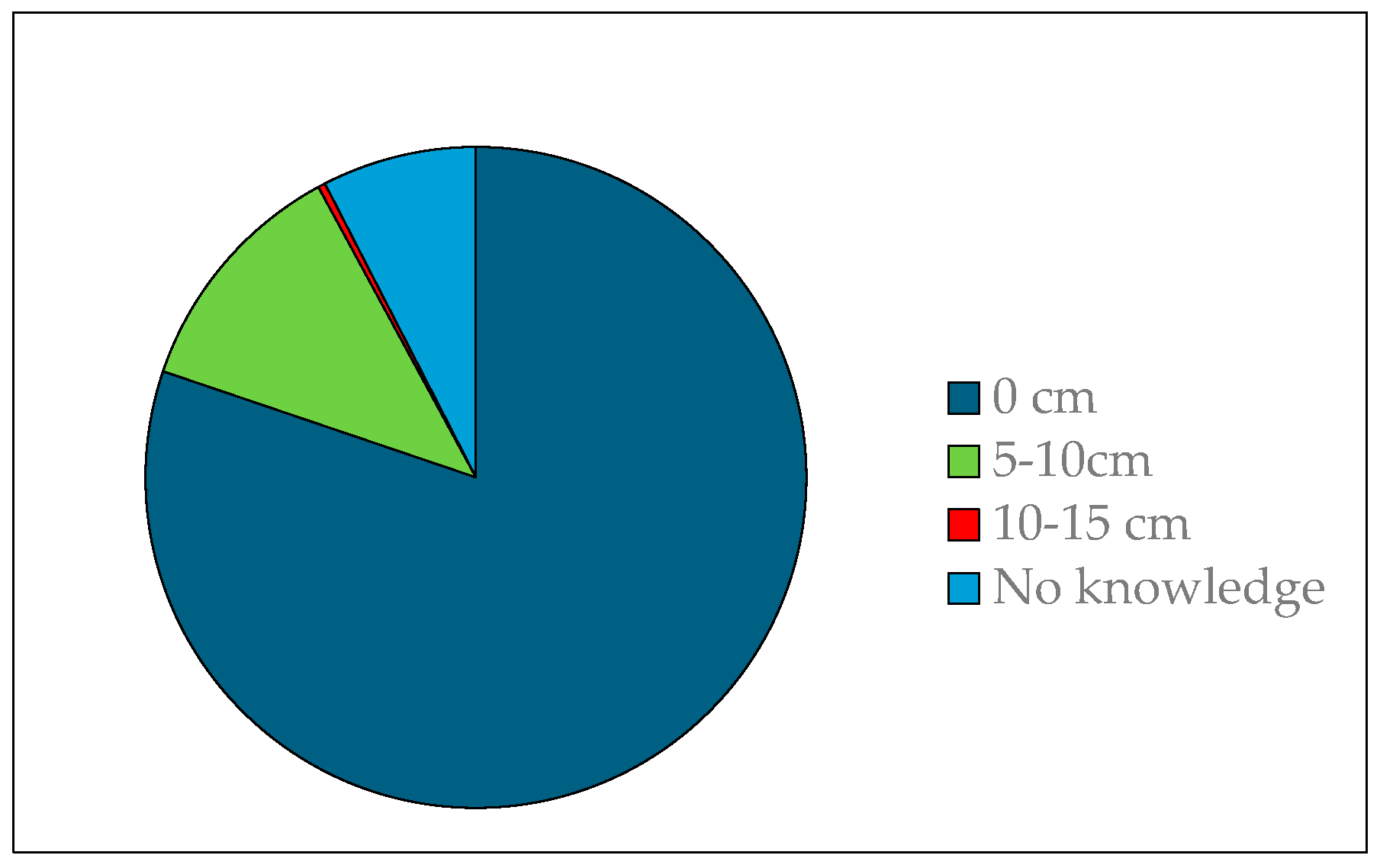 Preprints 117770 g016