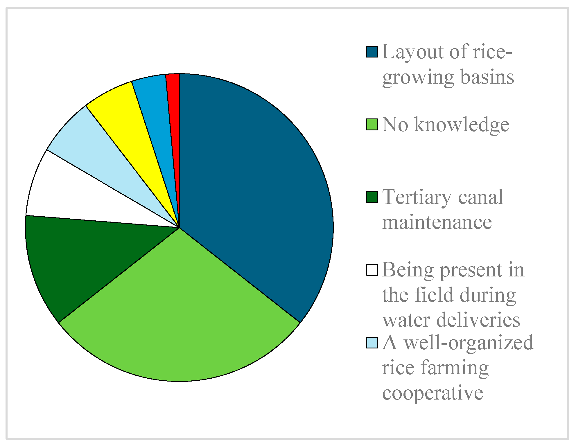 Preprints 117770 g019