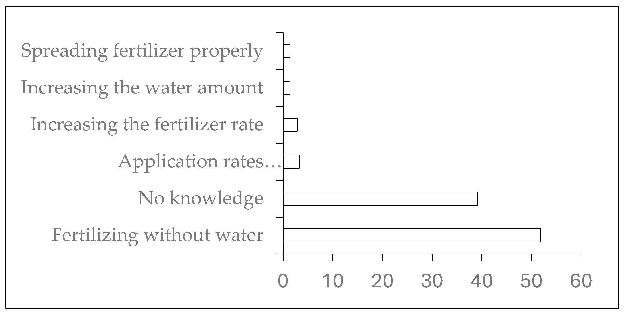 Preprints 117770 g024