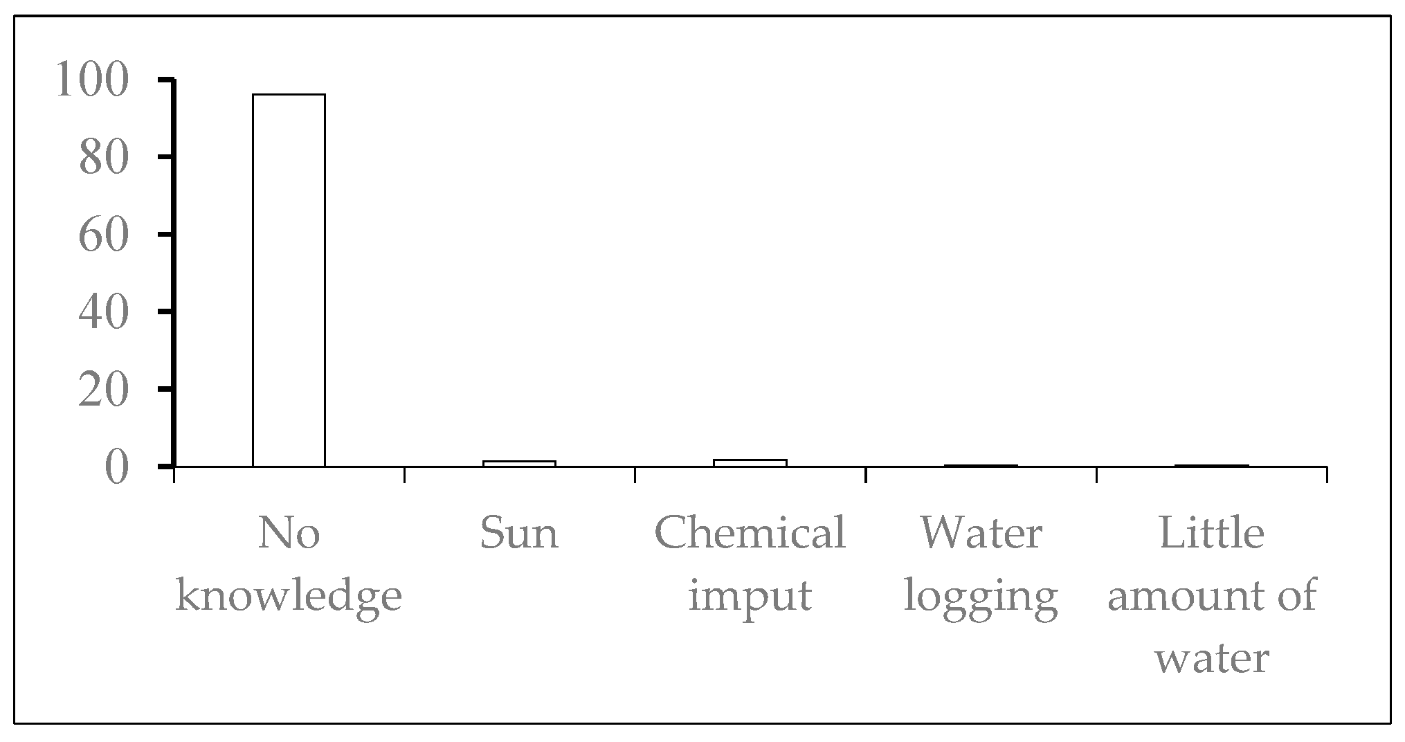 Preprints 117770 g025