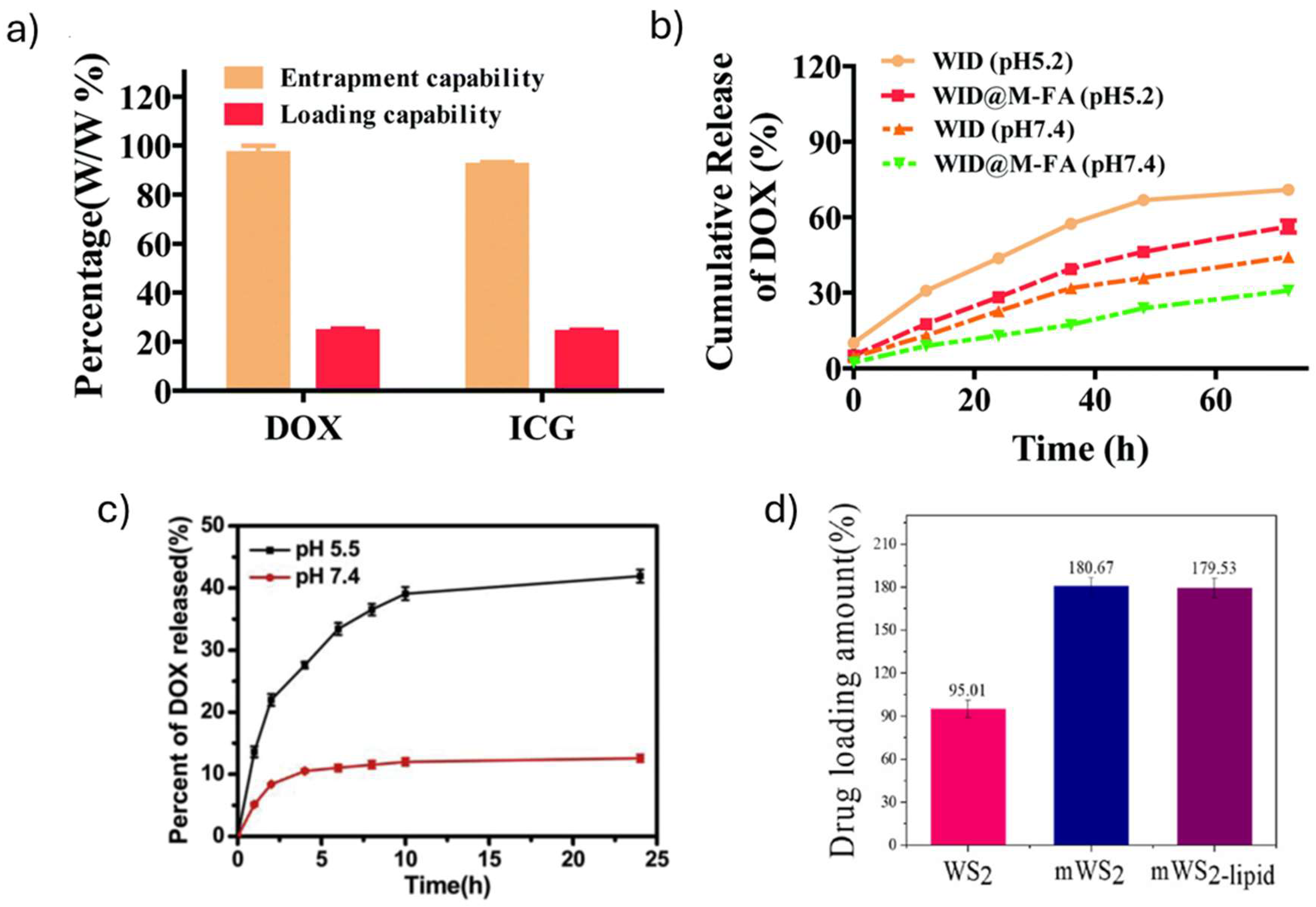 Preprints 121226 g001