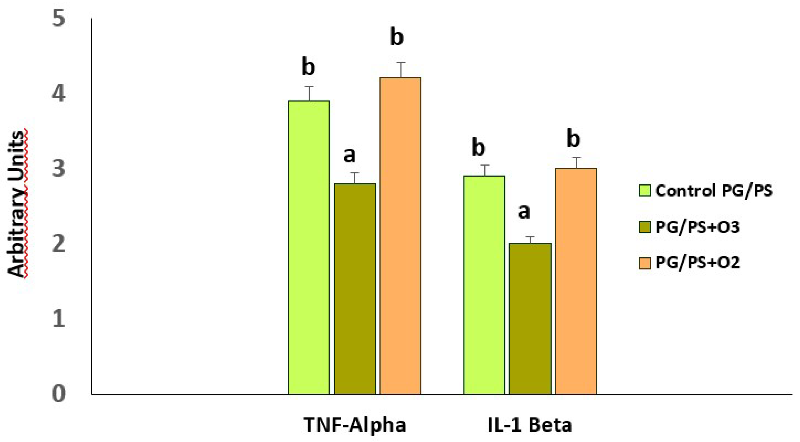 Preprints 120096 g003