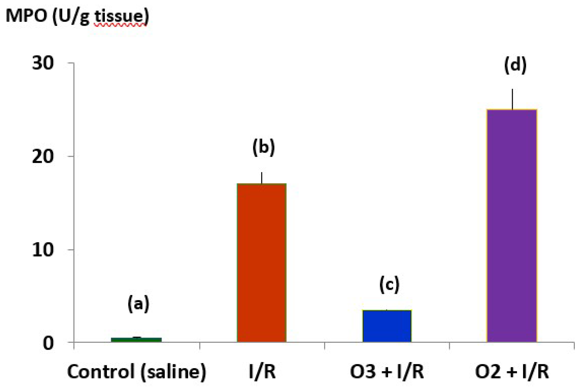 Preprints 120096 g005