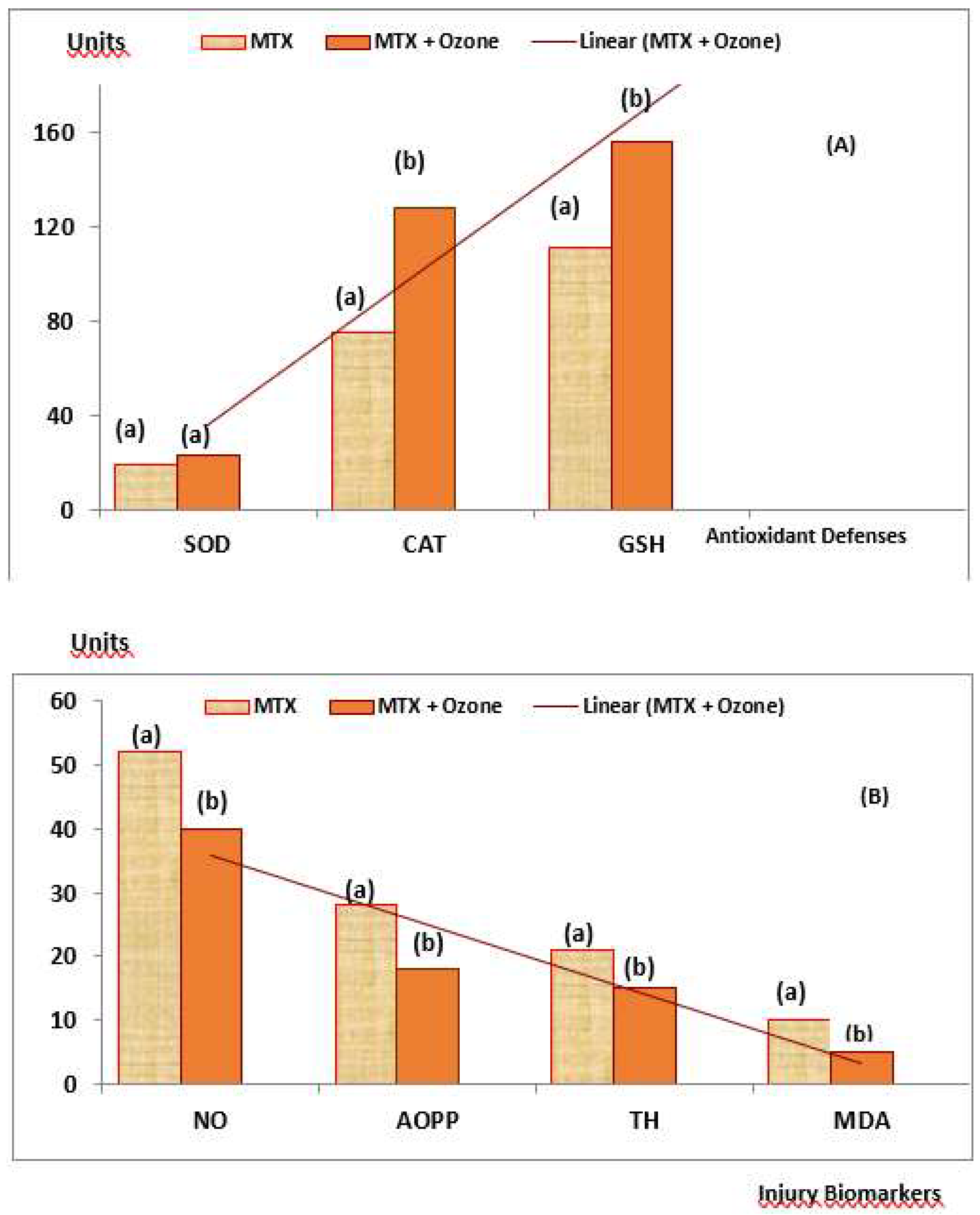 Preprints 120096 g006