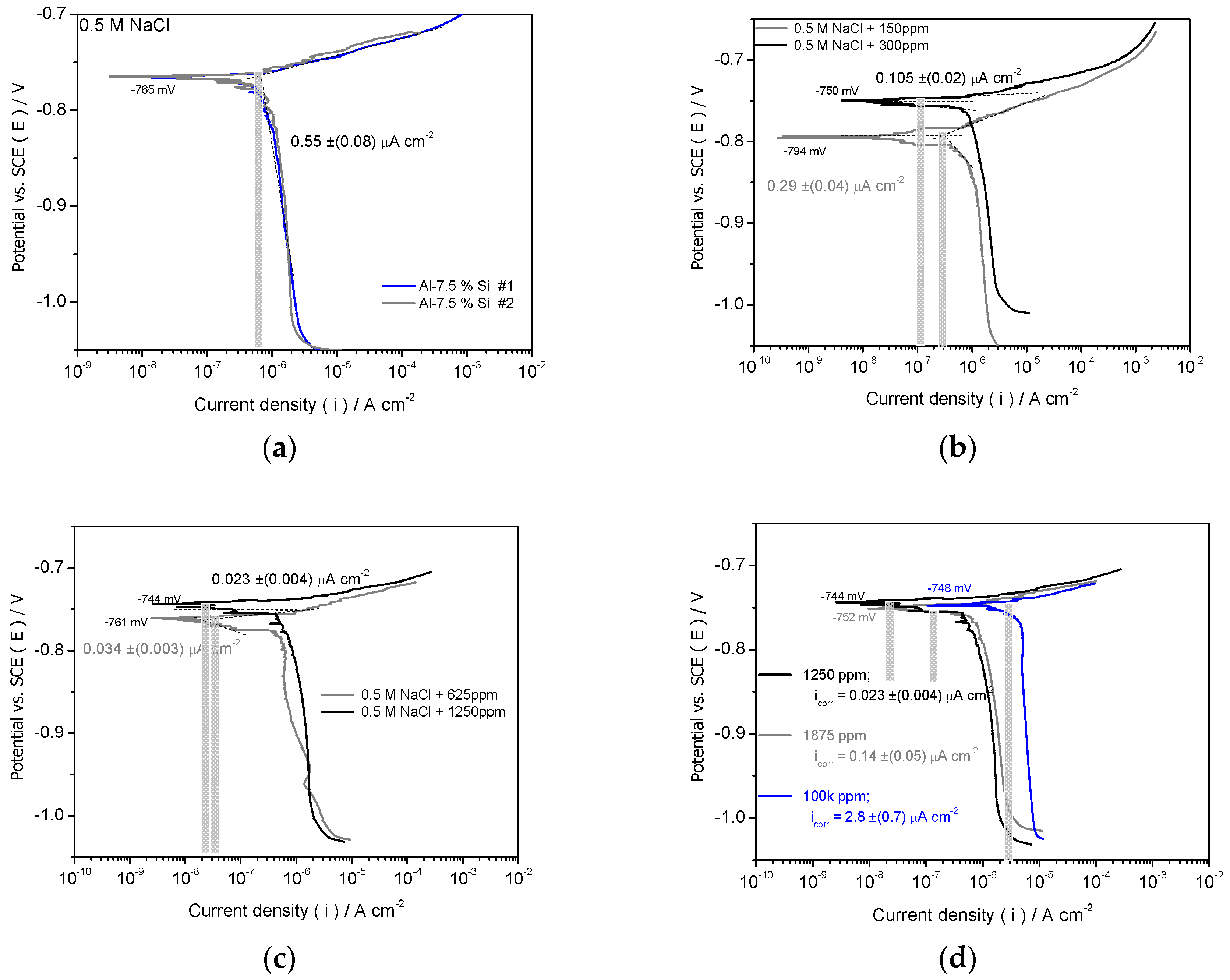 Preprints 116666 g001